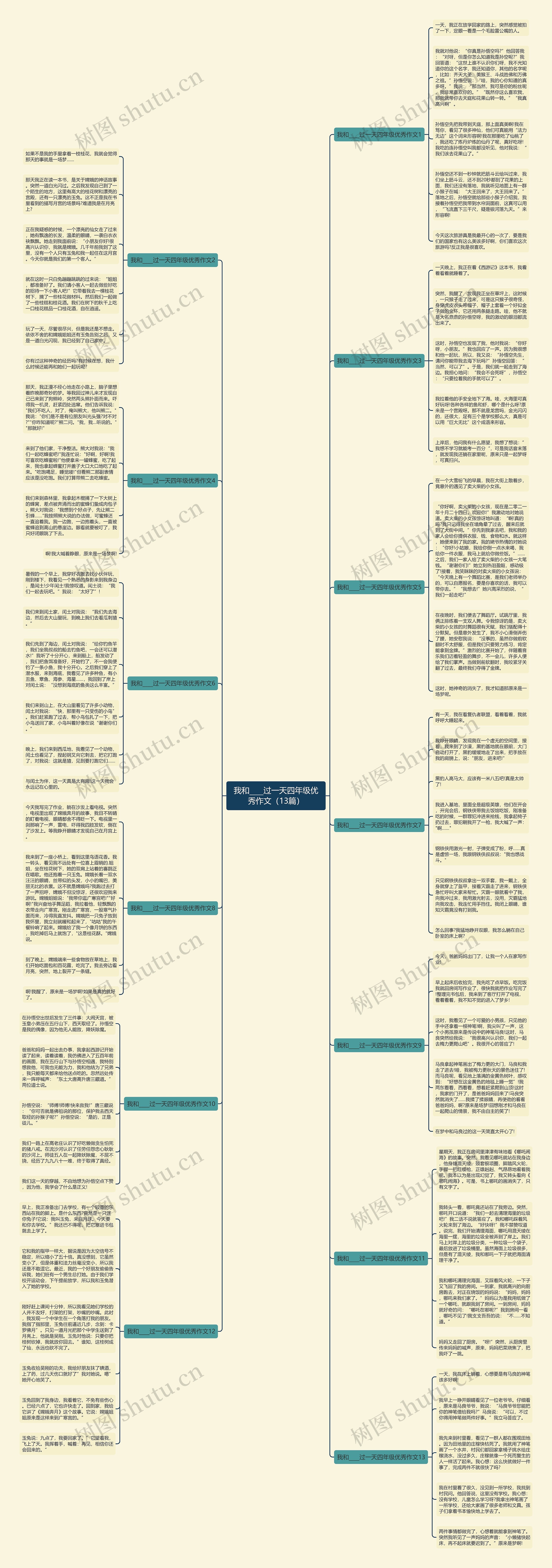 我和____过一天四年级优秀作文（13篇）思维导图