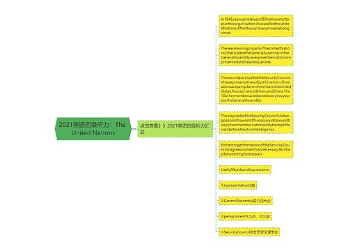 2021英语四级听力：The United Nations思维导图
