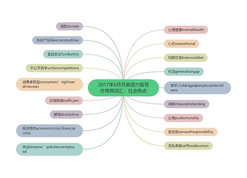 2017年6月月英语六级写作常用词汇：社会热点