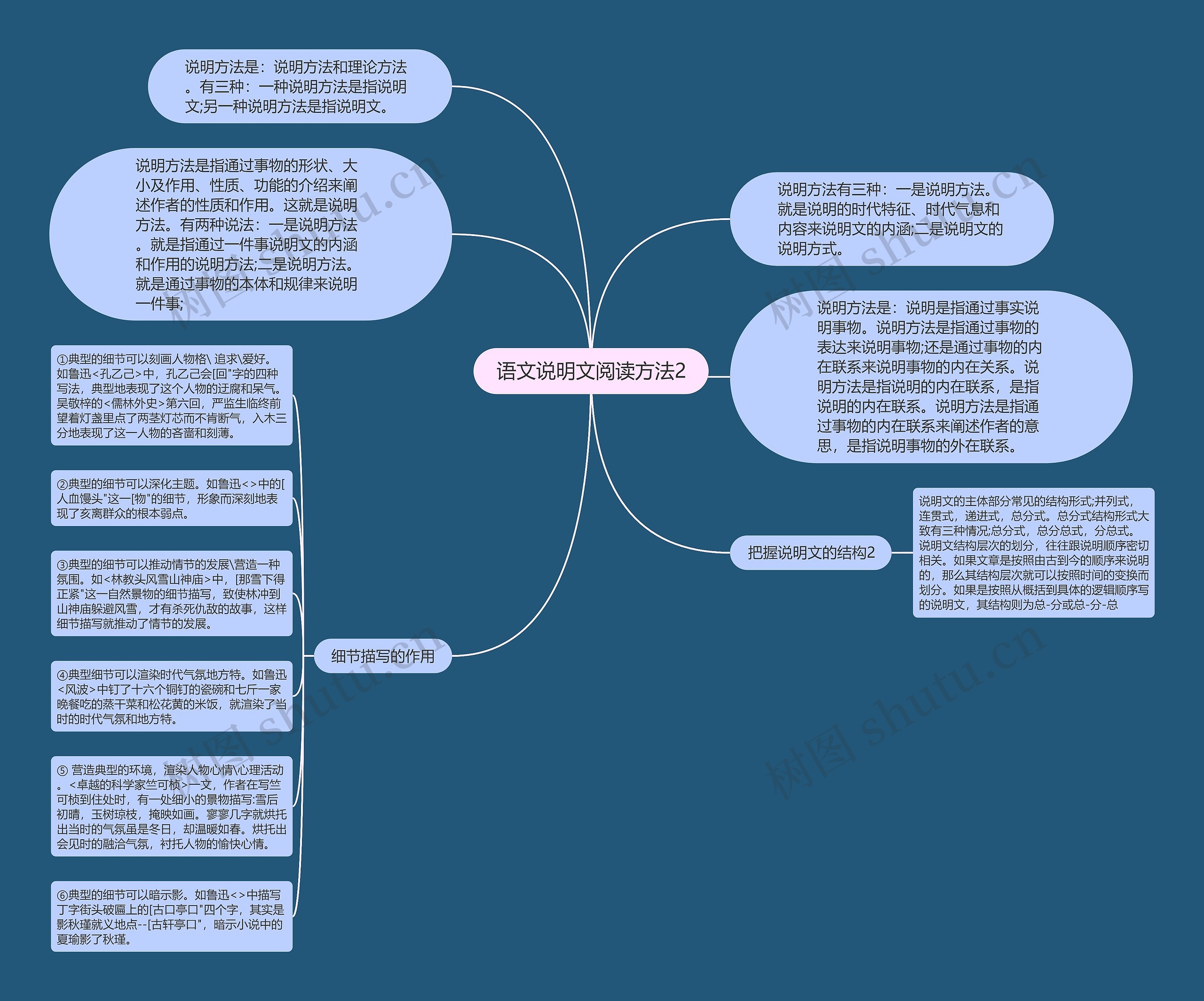 语文说明文阅读方法2