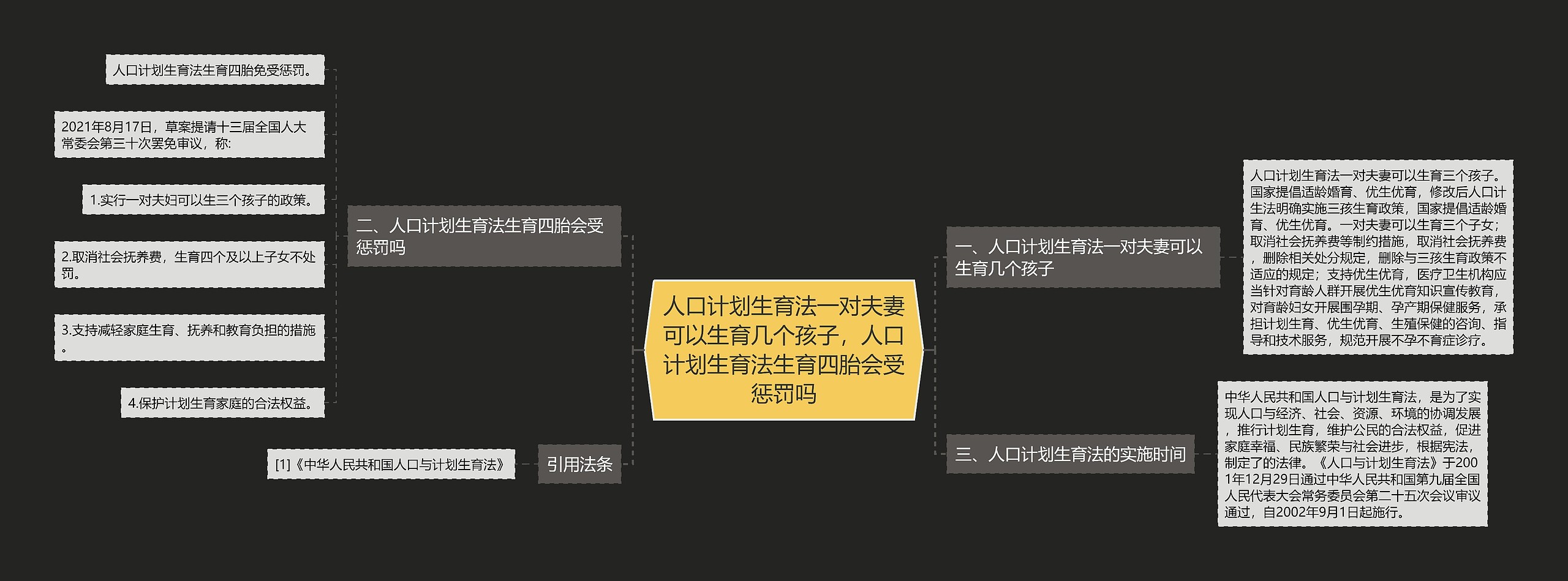 人口计划生育法一对夫妻可以生育几个孩子，人口计划生育法生育四胎会受惩罚吗