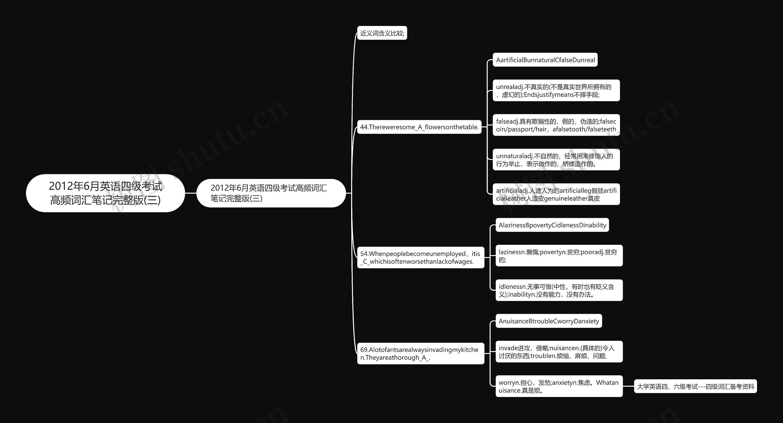 2012年6月英语四级考试高频词汇笔记完整版(三)思维导图