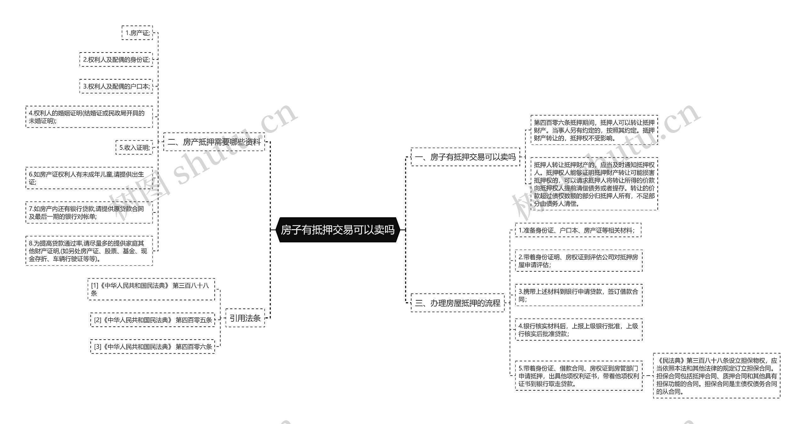 房子有抵押交易可以卖吗