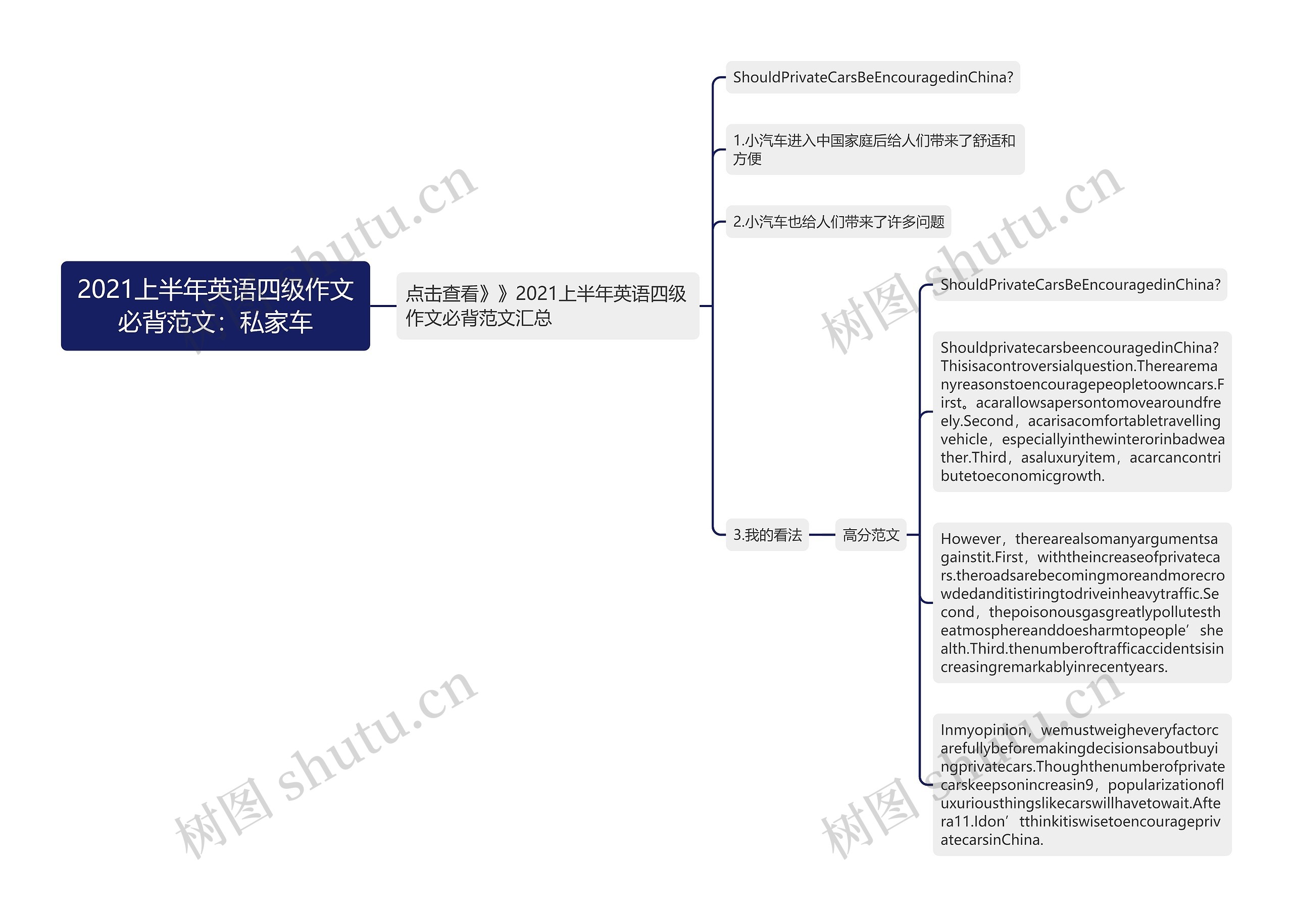 2021上半年英语四级作文必背范文：私家车