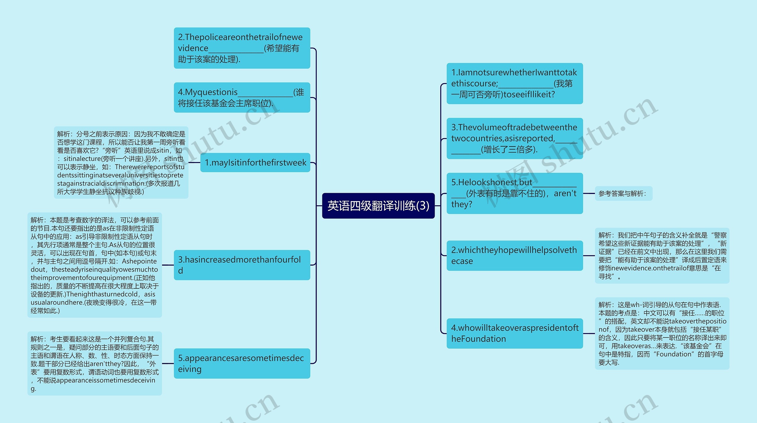 英语四级翻译训练(3)思维导图