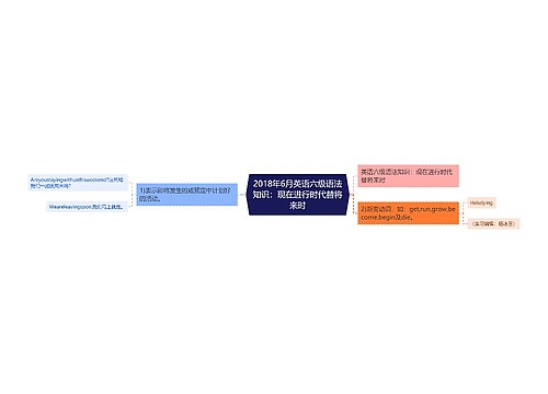 2018年6月英语六级语法知识：现在进行时代替将来时