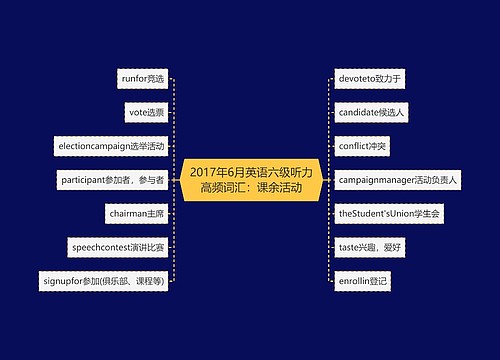 2017年6月英语六级听力高频词汇：课余活动