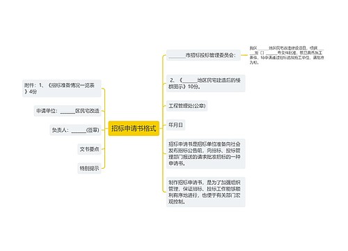 招标申请书格式