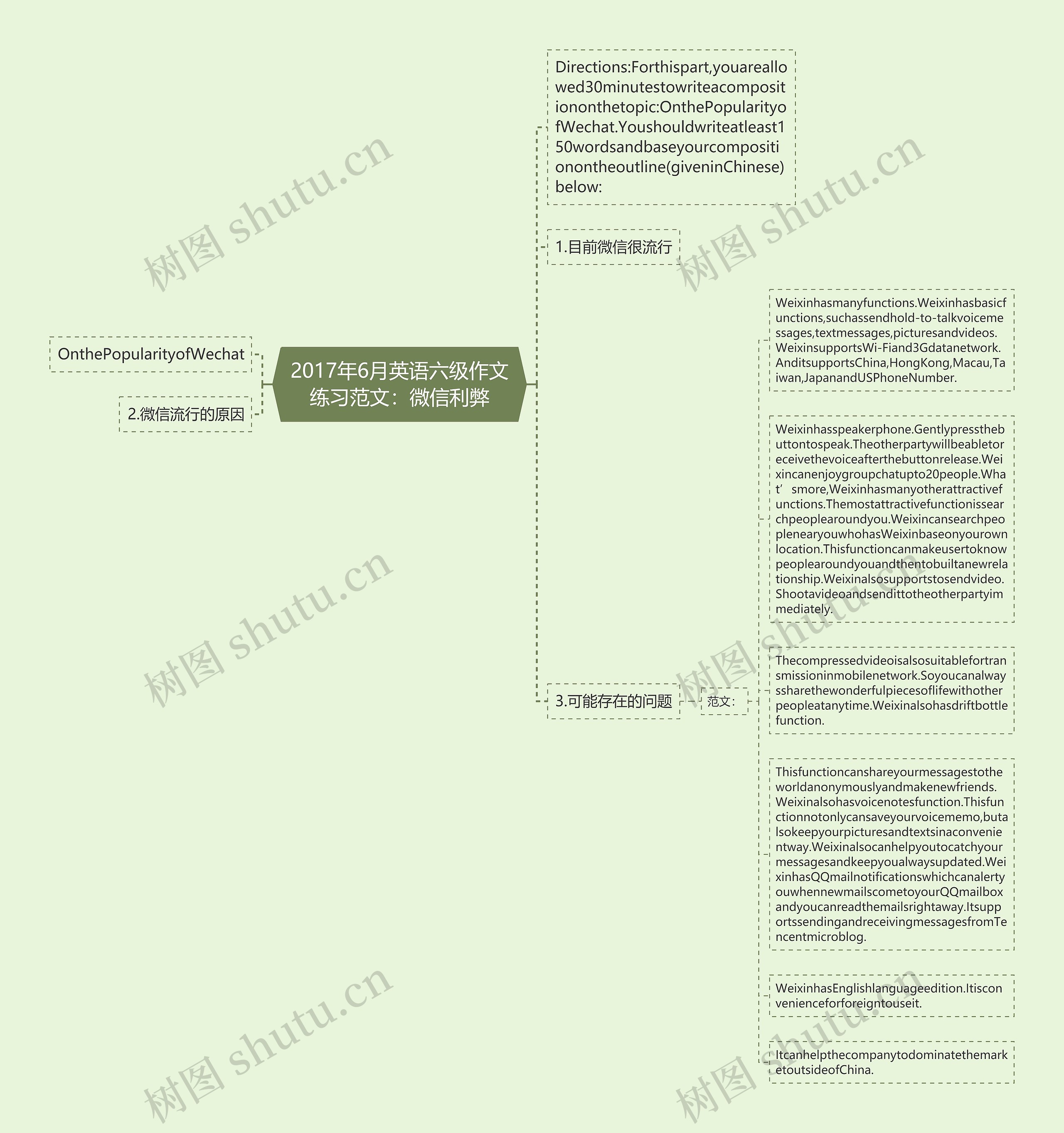 2017年6月英语六级作文练习范文：微信利弊思维导图