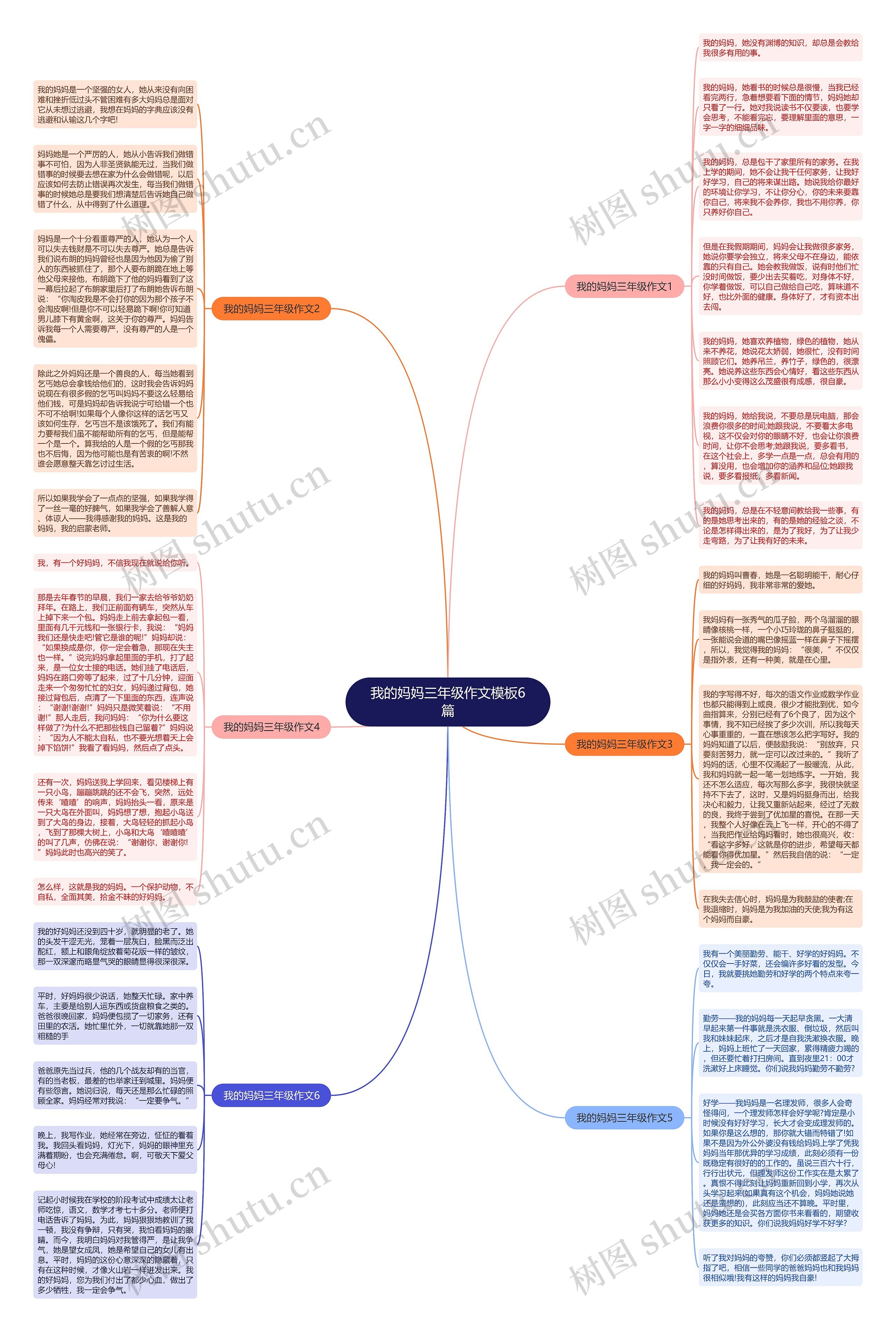 我的妈妈三年级作文6篇思维导图