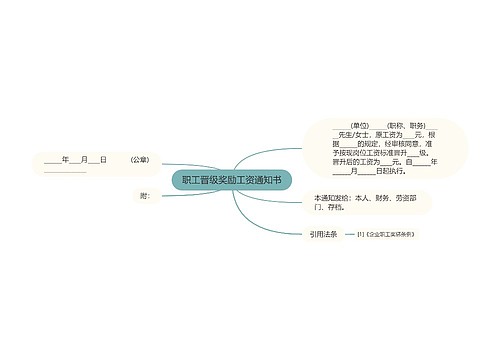 职工晋级奖励工资通知书