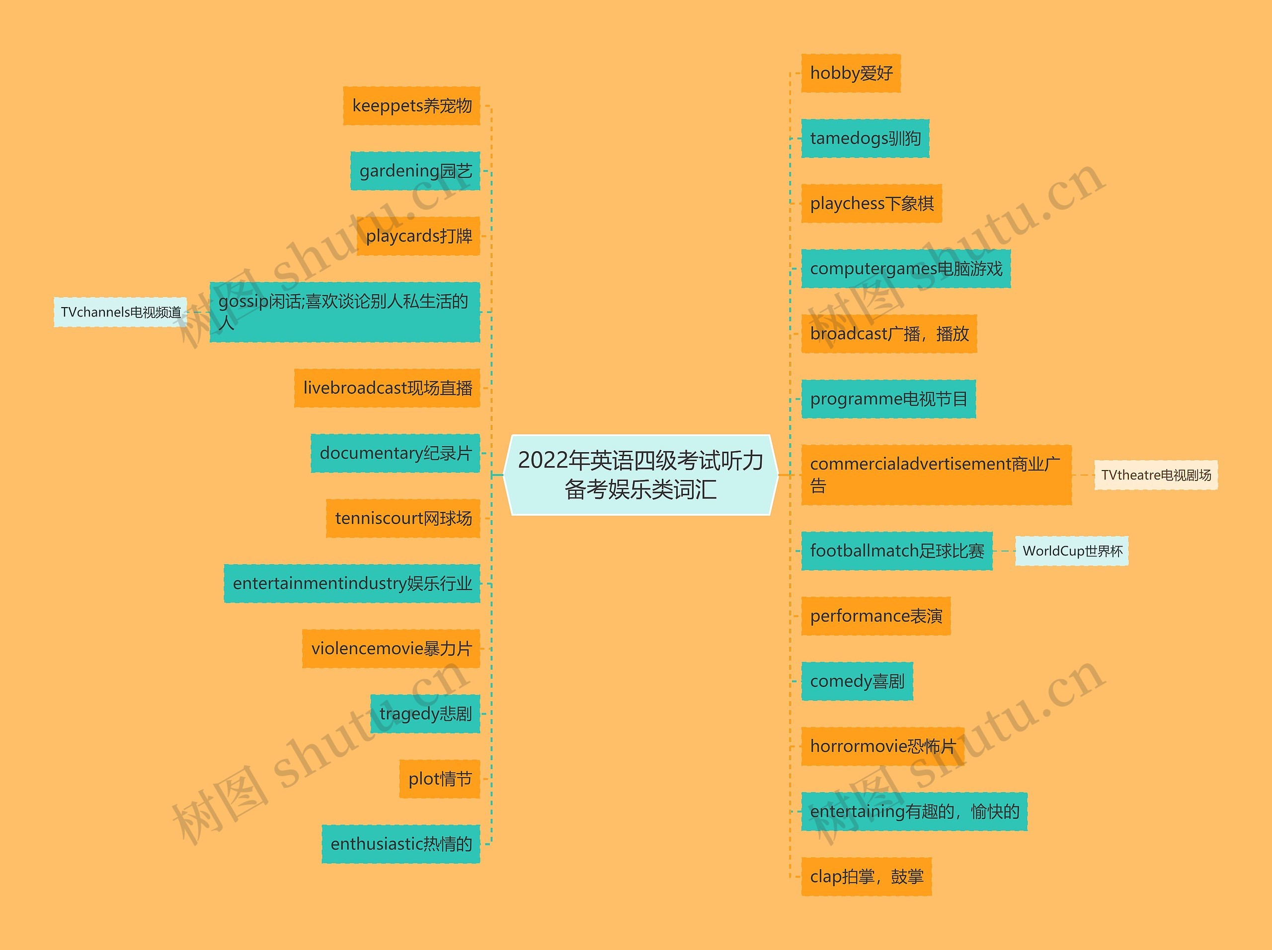 2022年英语四级考试听力备考娱乐类词汇