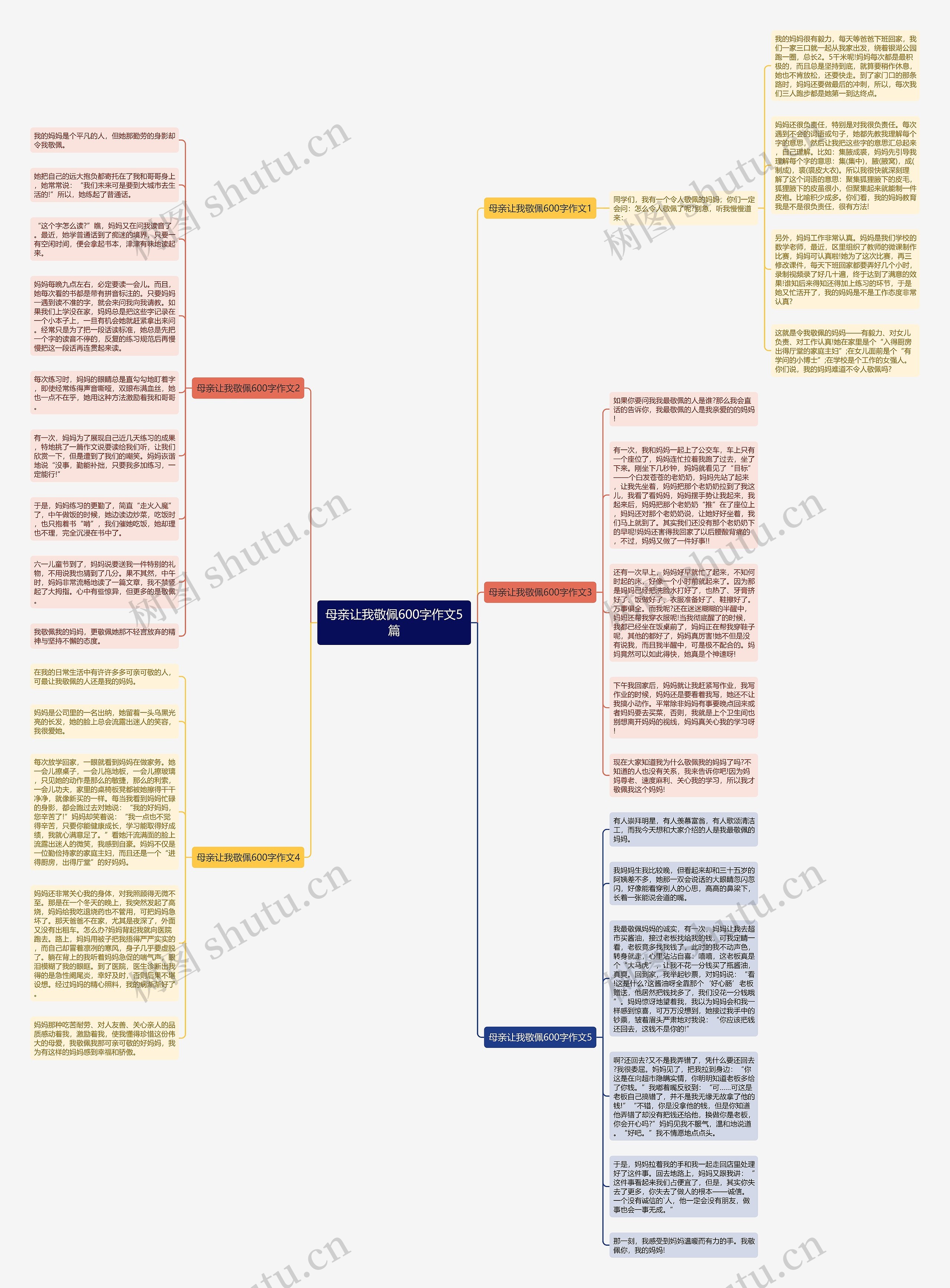 母亲让我敬佩600字作文5篇思维导图