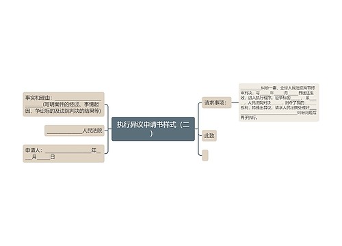 执行异议申请书样式（二）