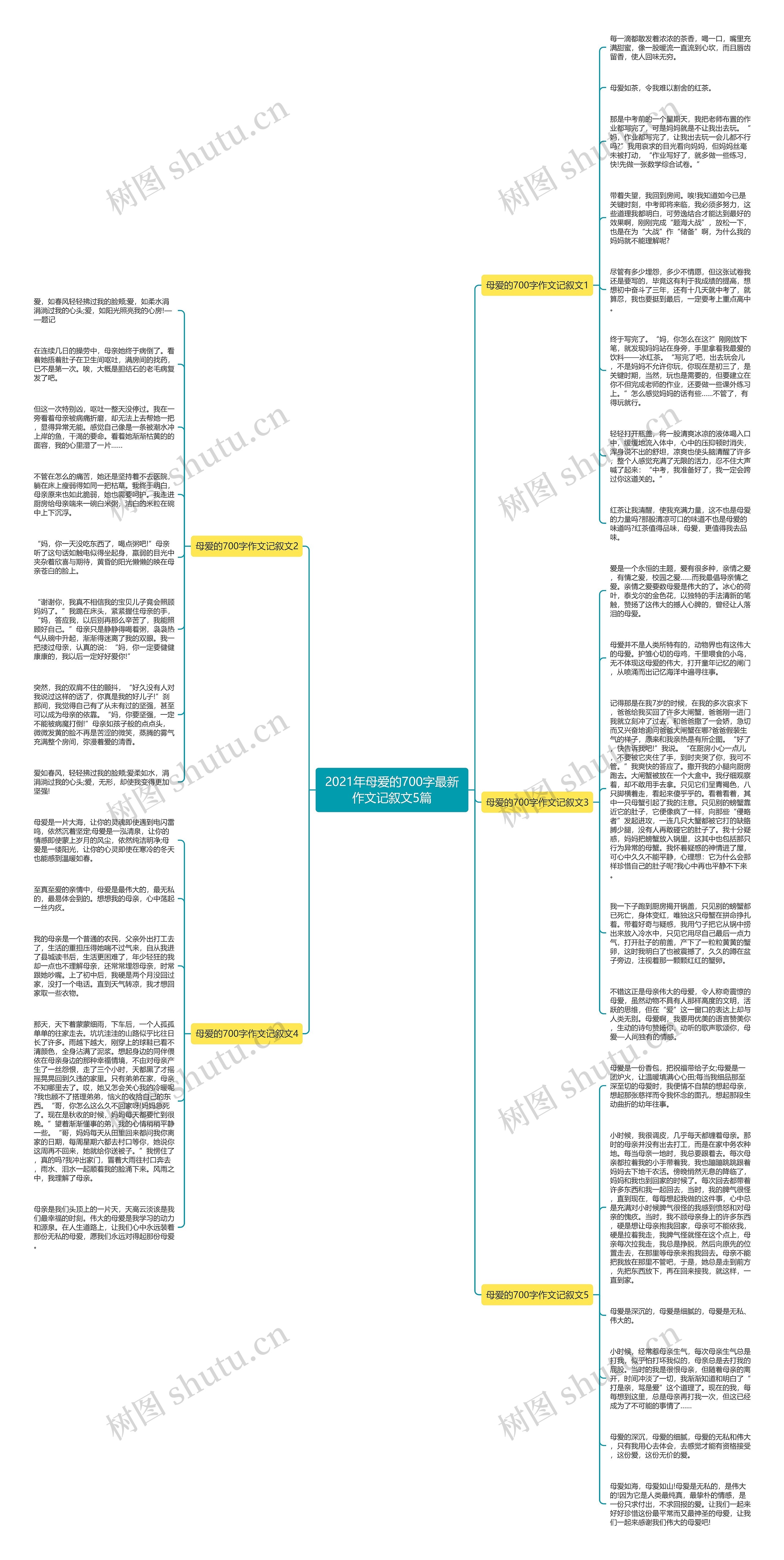 2021年母爱的700字最新作文记叙文5篇思维导图