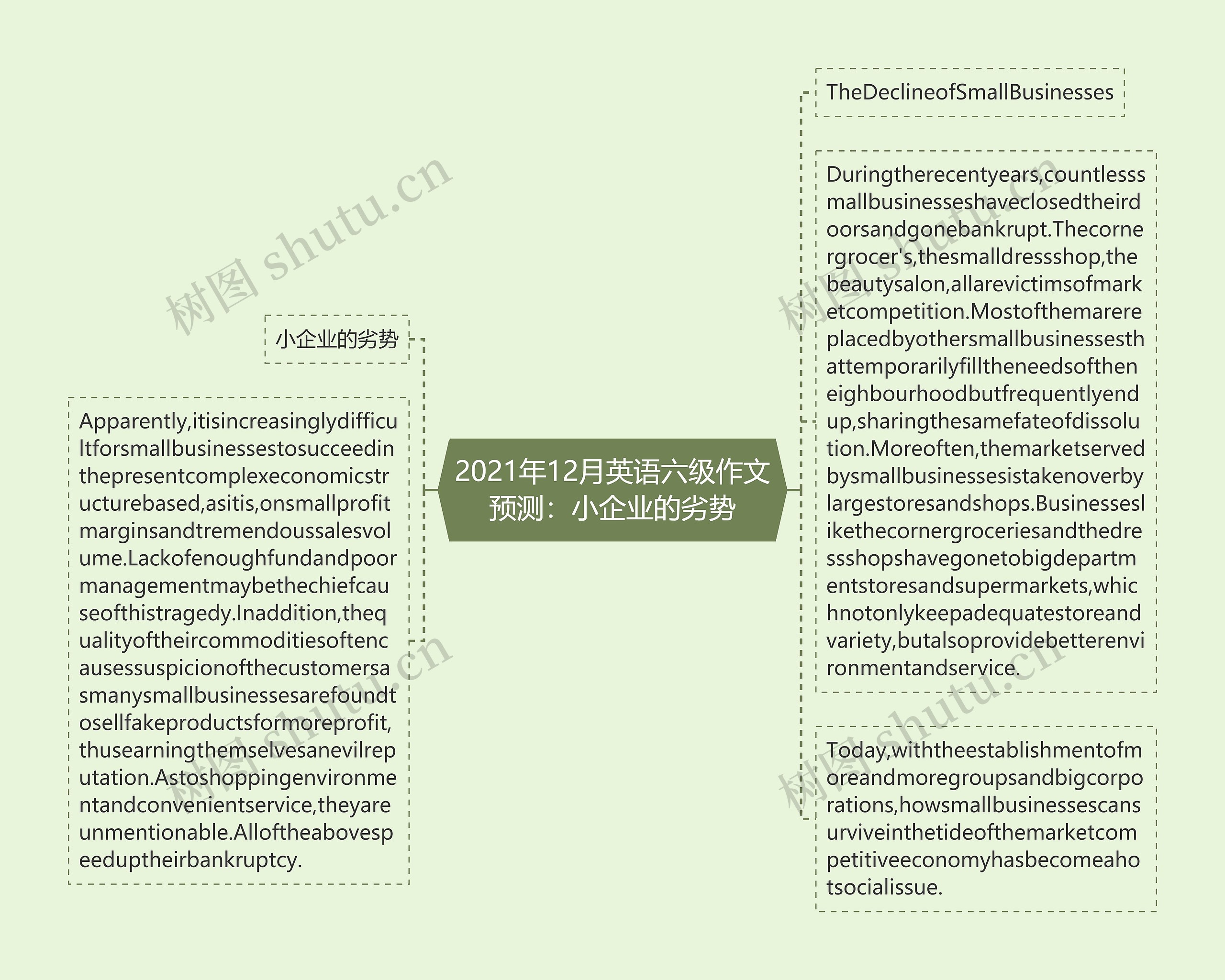 2021年12月英语六级作文预测：小企业的劣势思维导图