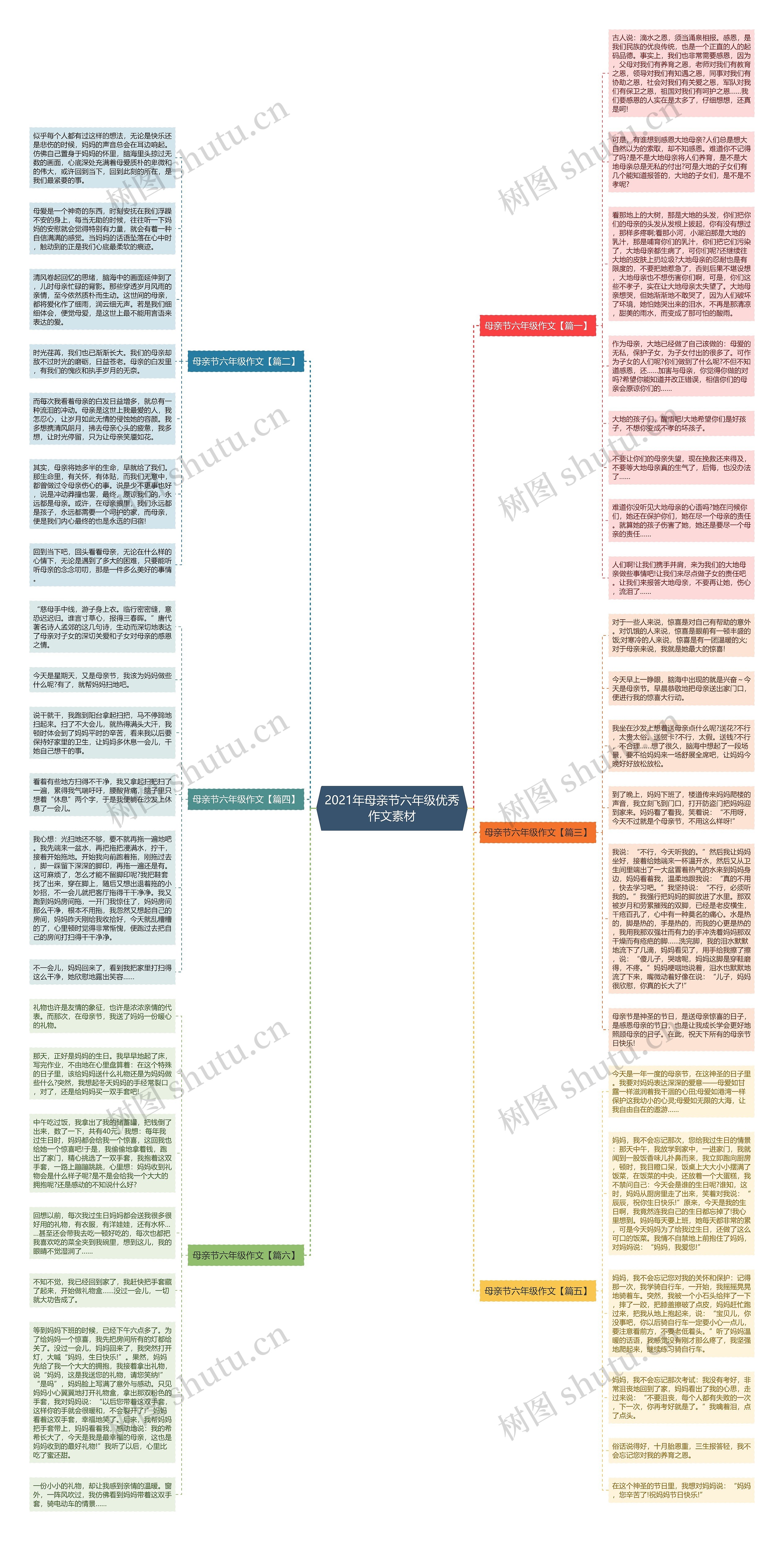 2021年母亲节六年级优秀作文素材思维导图