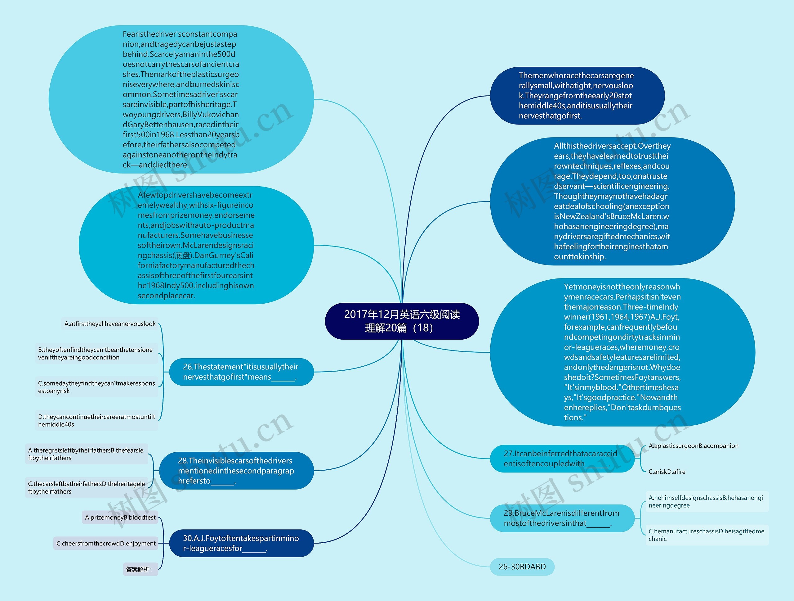 2017年12月英语六级阅读理解20篇（18）思维导图