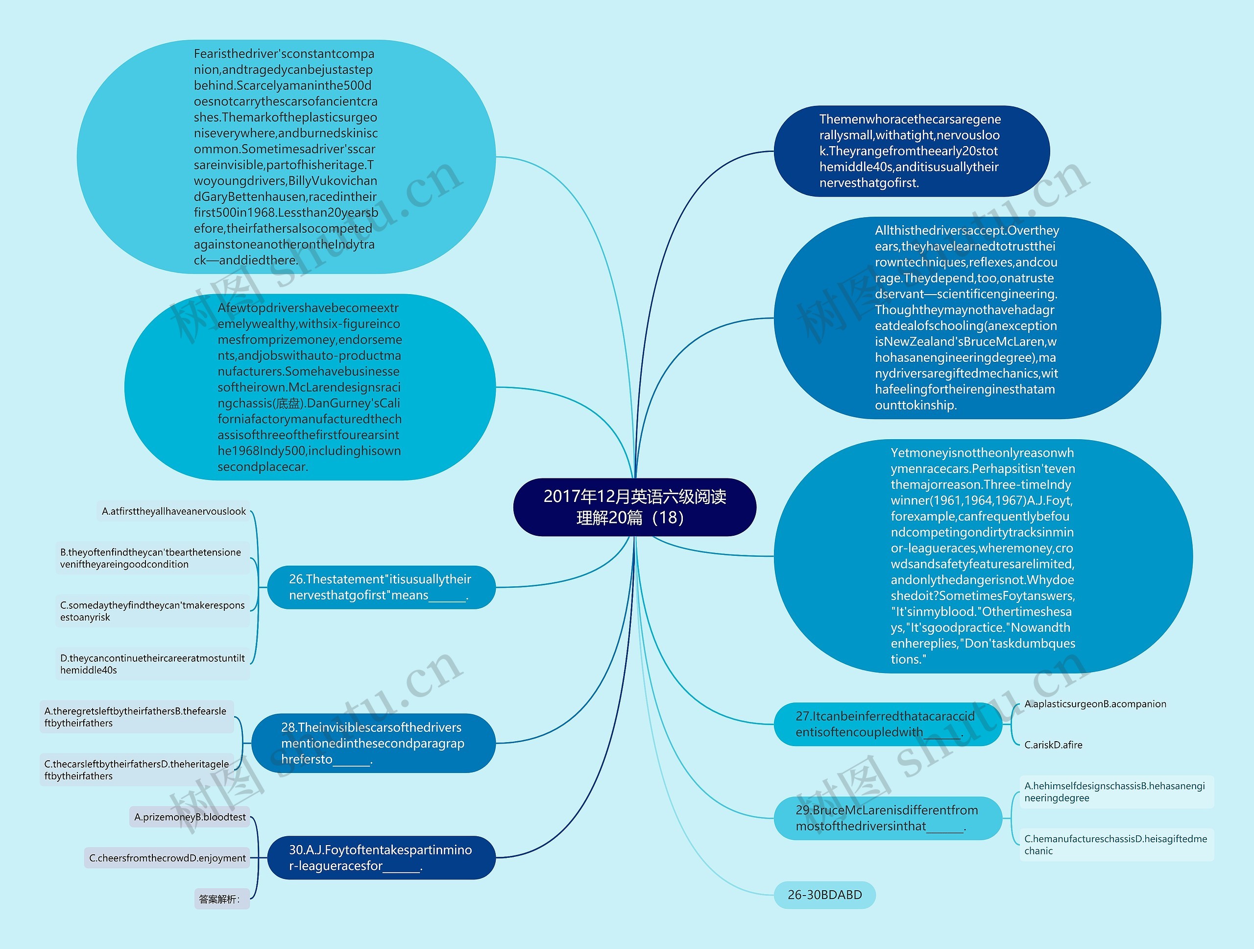 2017年12月英语六级阅读理解20篇(18)思维导图高清图 2017年12月英语六级阅读理解20篇(18)思维导图