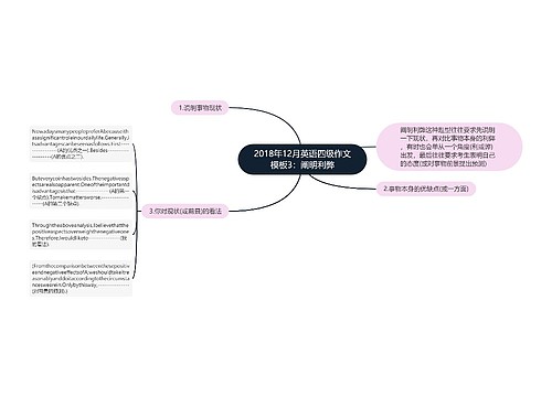 2018年12月英语四级作文模板3：阐明利弊