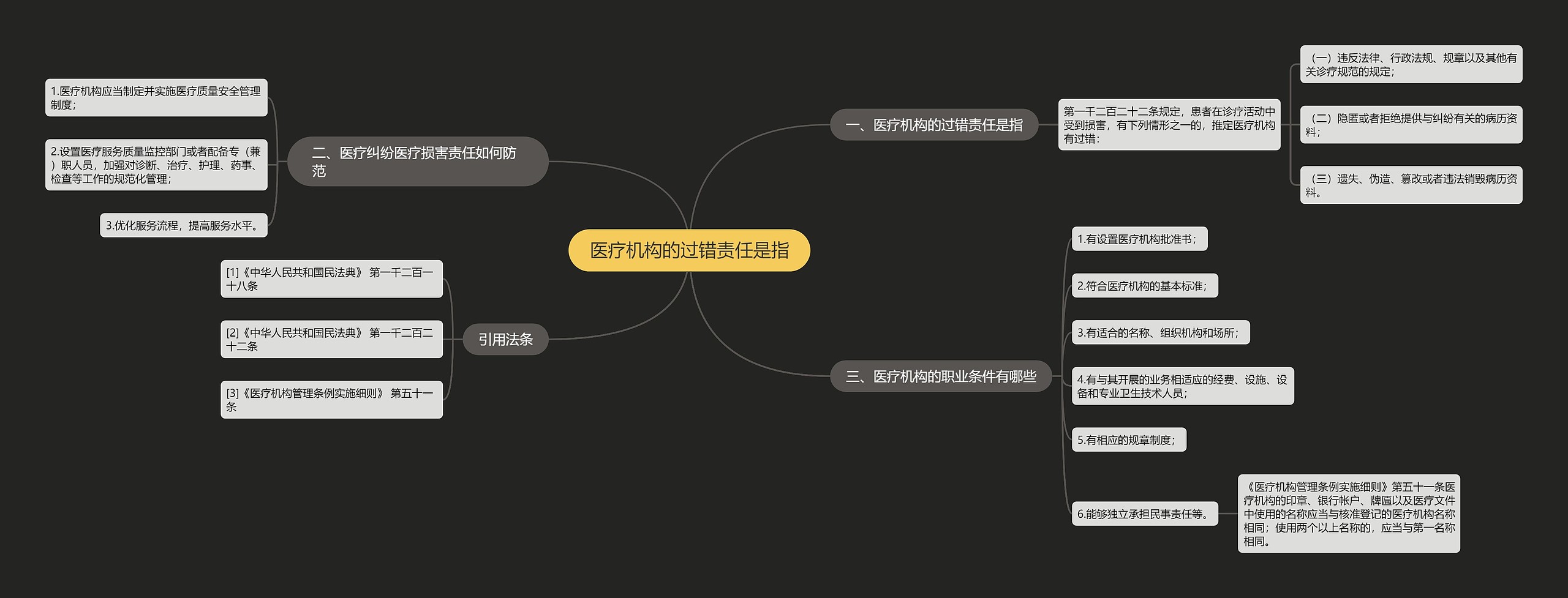医疗机构的过错责任是指思维导图