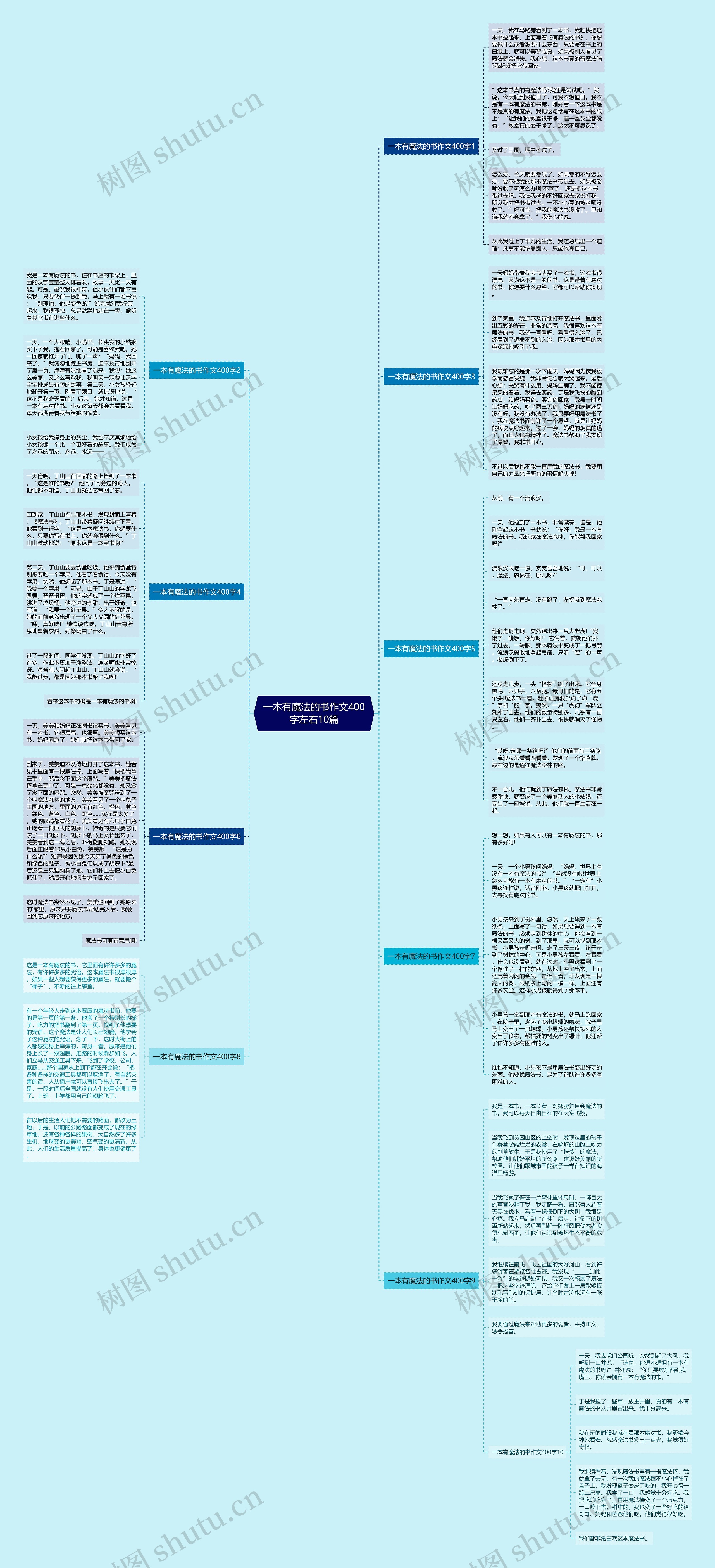 一本有魔法的书作文400字左右10篇思维导图