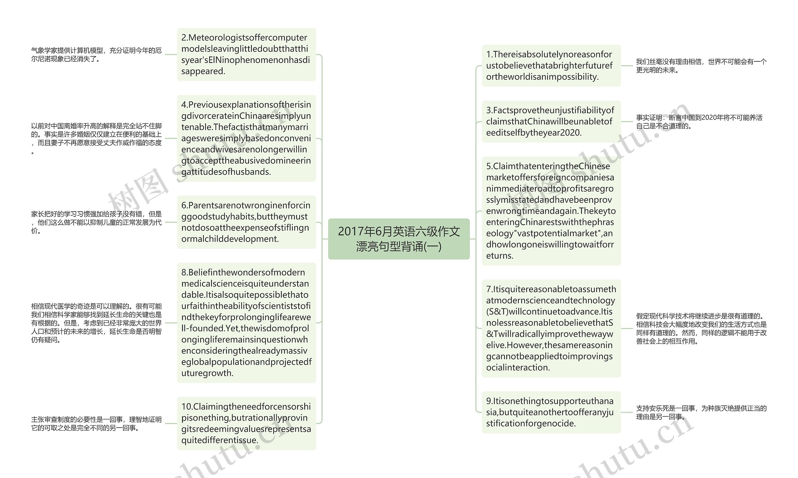 2017年6月英语六级作文漂亮句型背诵(一)思维导图