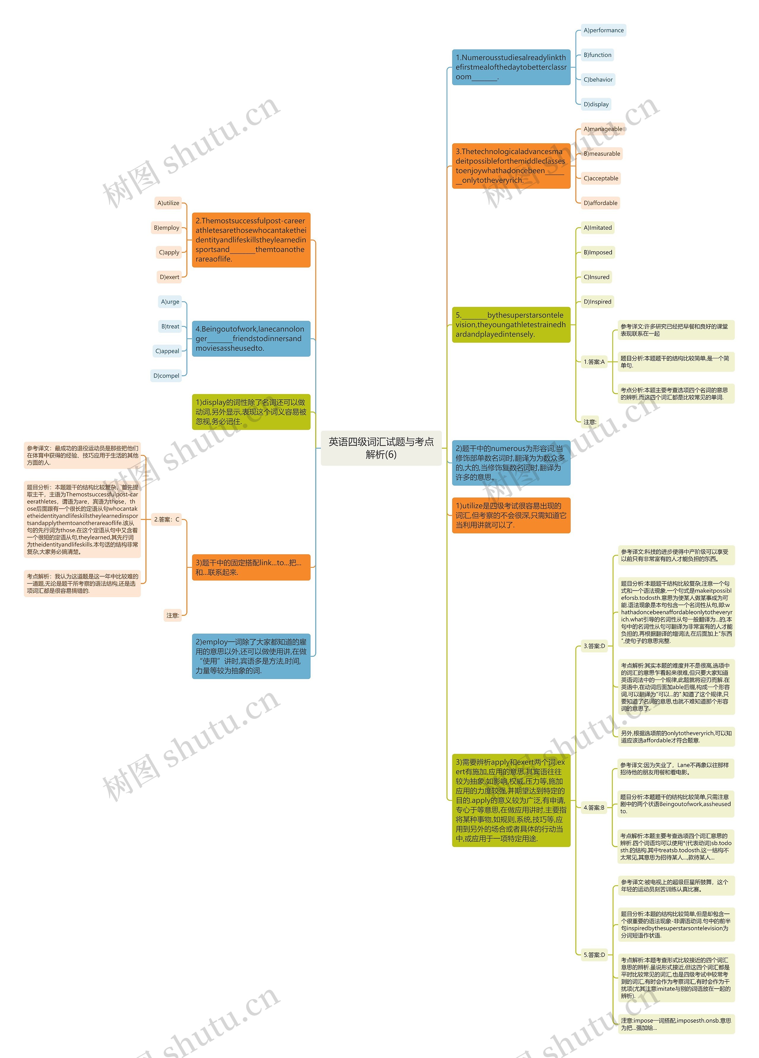 英语四级词汇试题与考点解析(6)思维导图