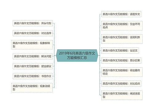 2019年6月英语六级作文万能模板汇总