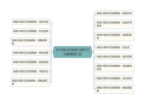 2019年6月英语六级作文万能模板汇总