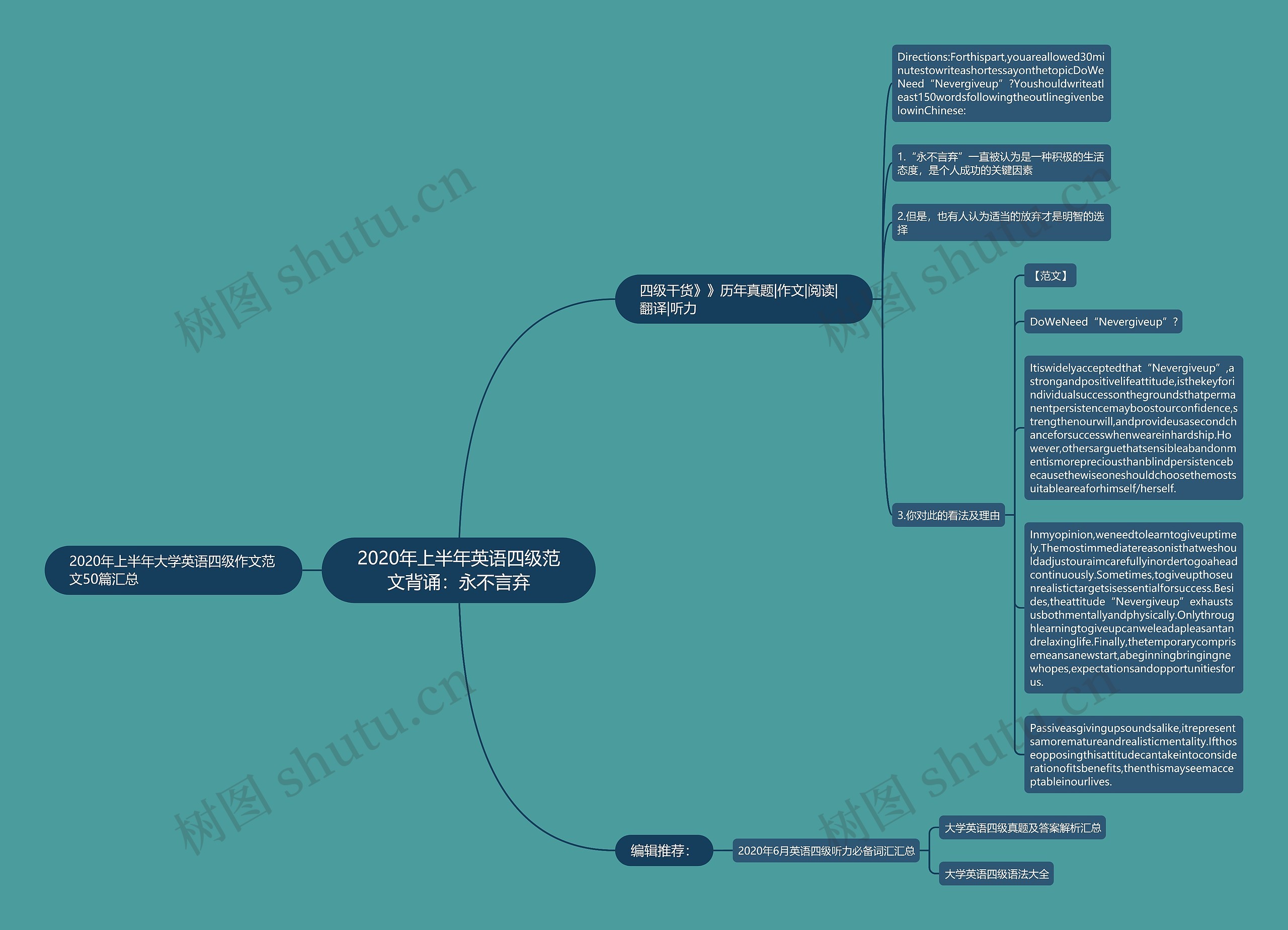 2020年上半年英语四级范文背诵：永不言弃思维导图