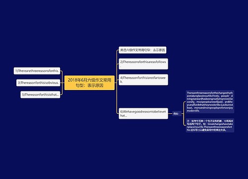 2018年6月六级作文常用句型：表示原因