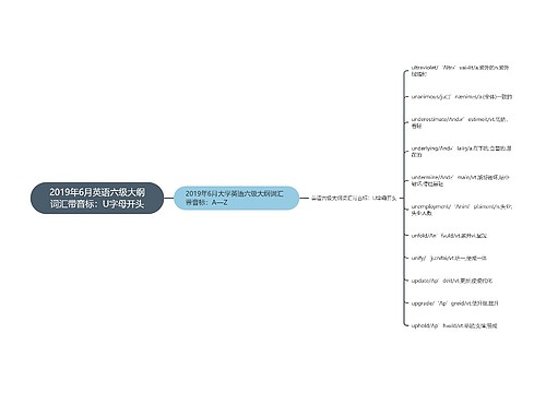 2019年6月英语六级大纲词汇带音标：U字母开头