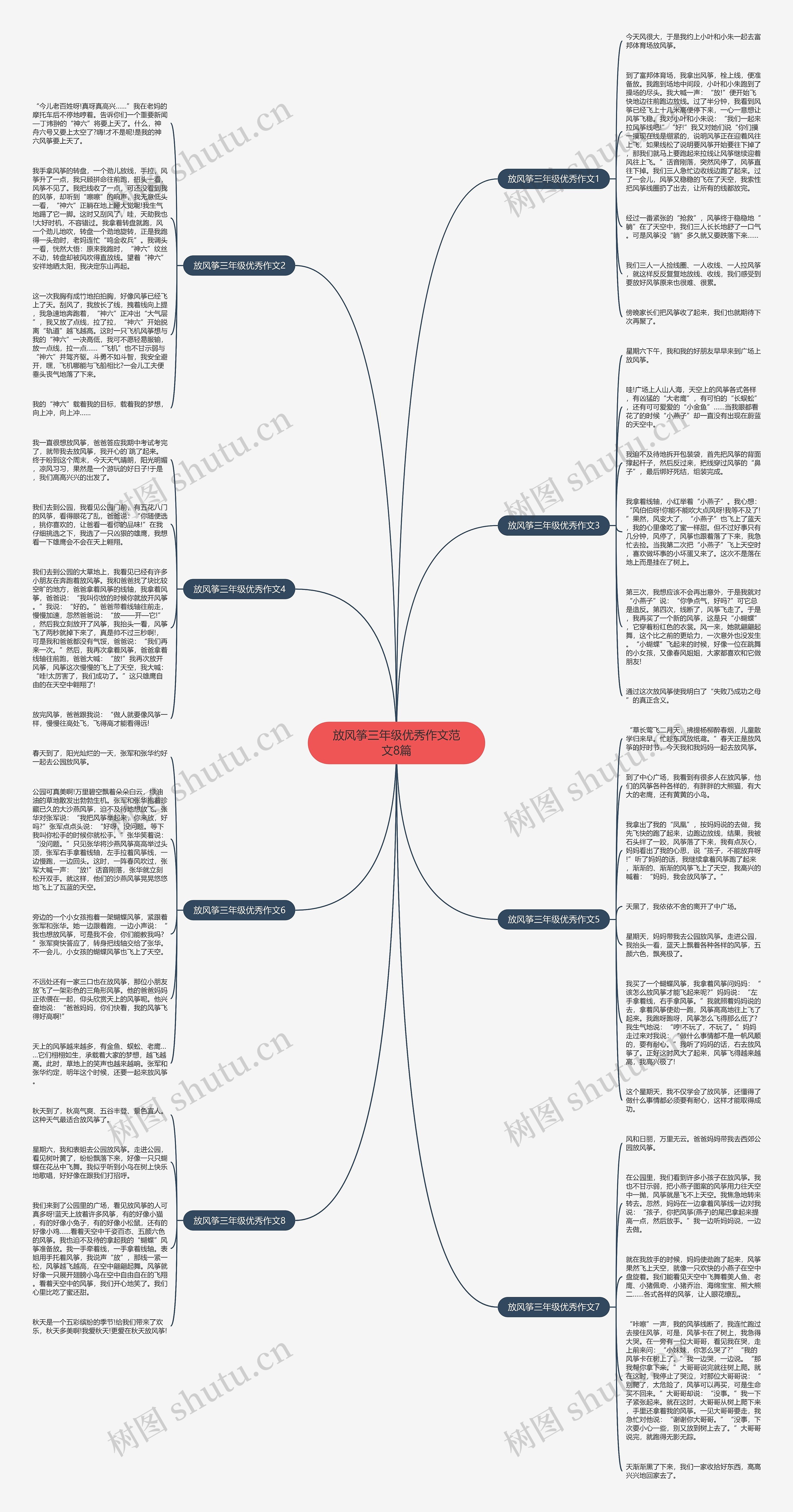 放风筝三年级优秀作文范文8篇思维导图