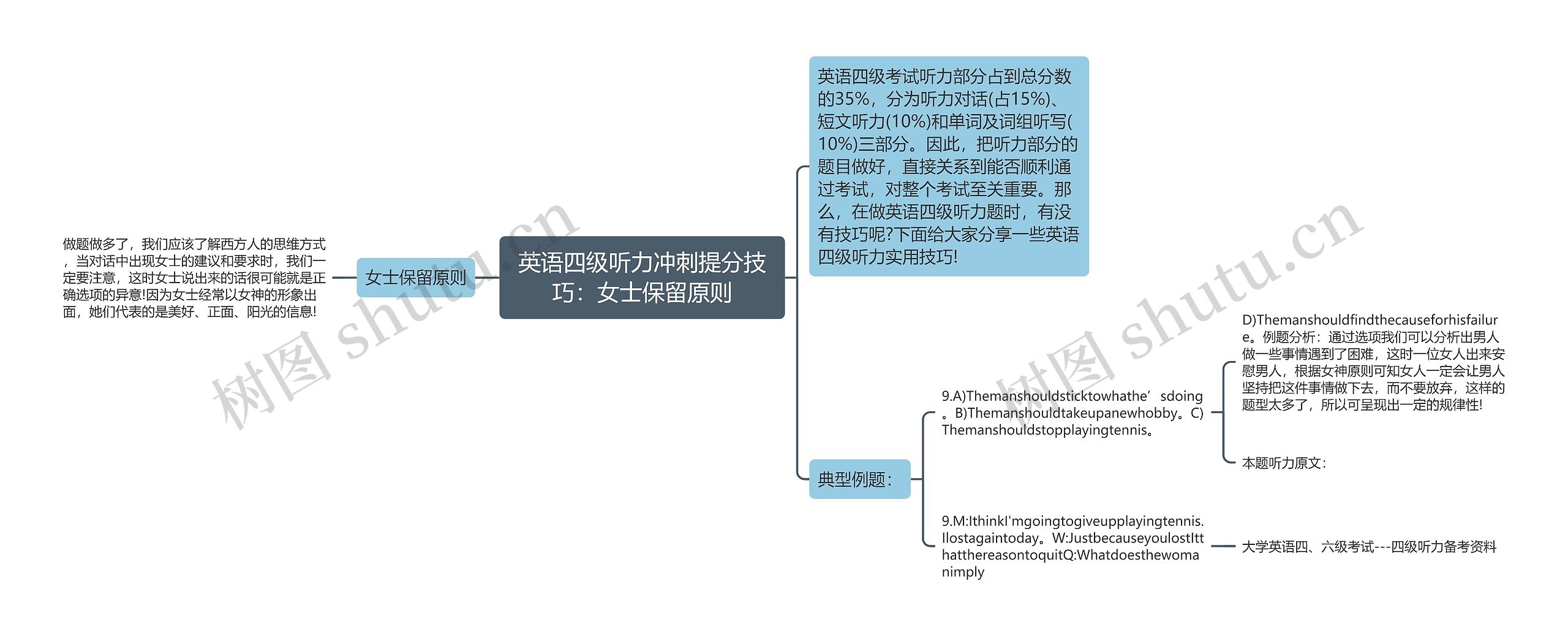 英语四级听力冲刺提分技巧：女士保留原则