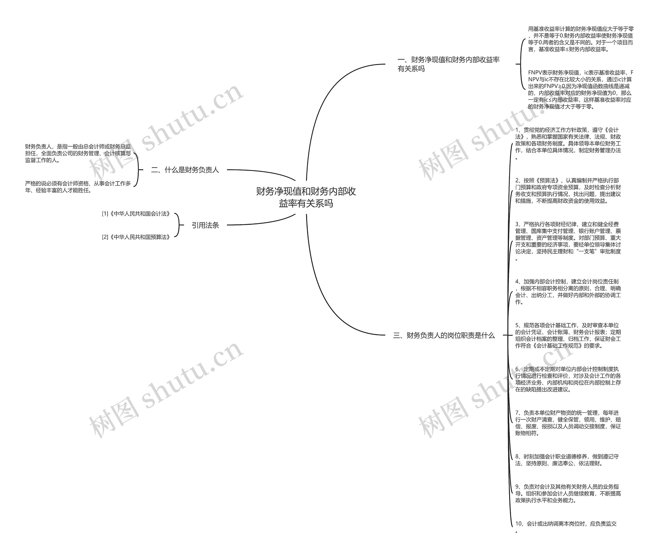 财务净现值和财务内部收益率有关系吗思维导图