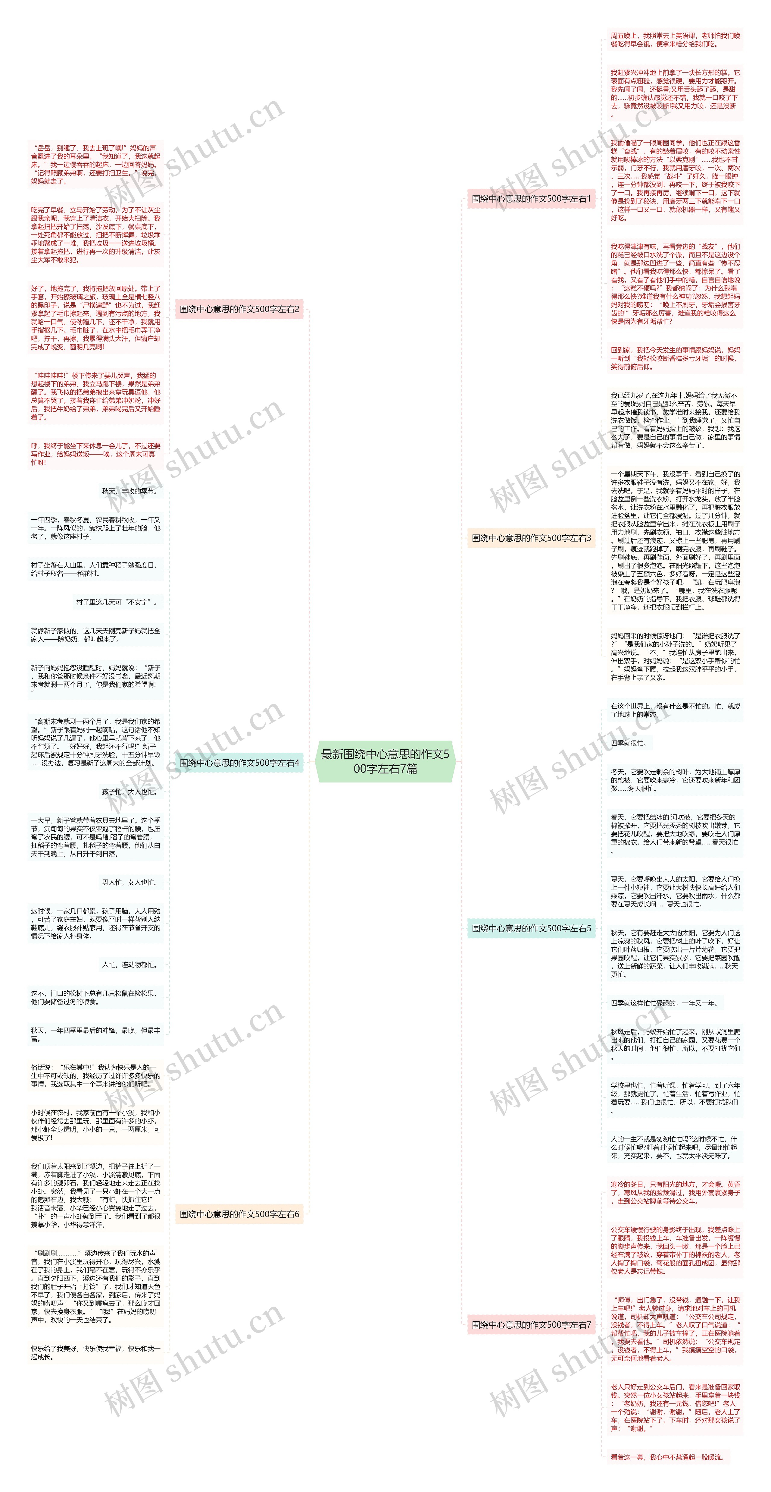 最新围绕中心意思的作文500字左右7篇思维导图