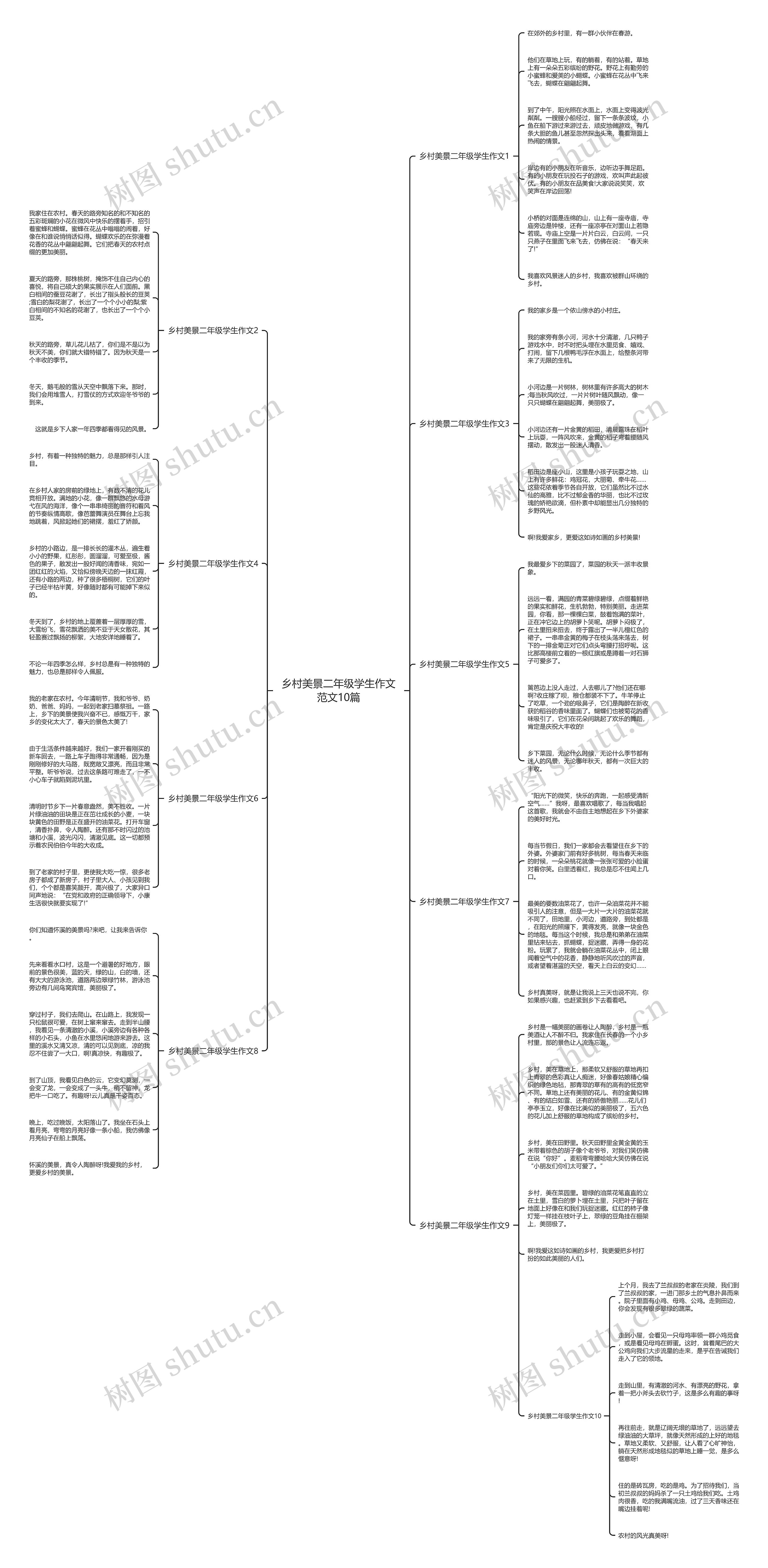 乡村美景二年级学生作文范文10篇思维导图