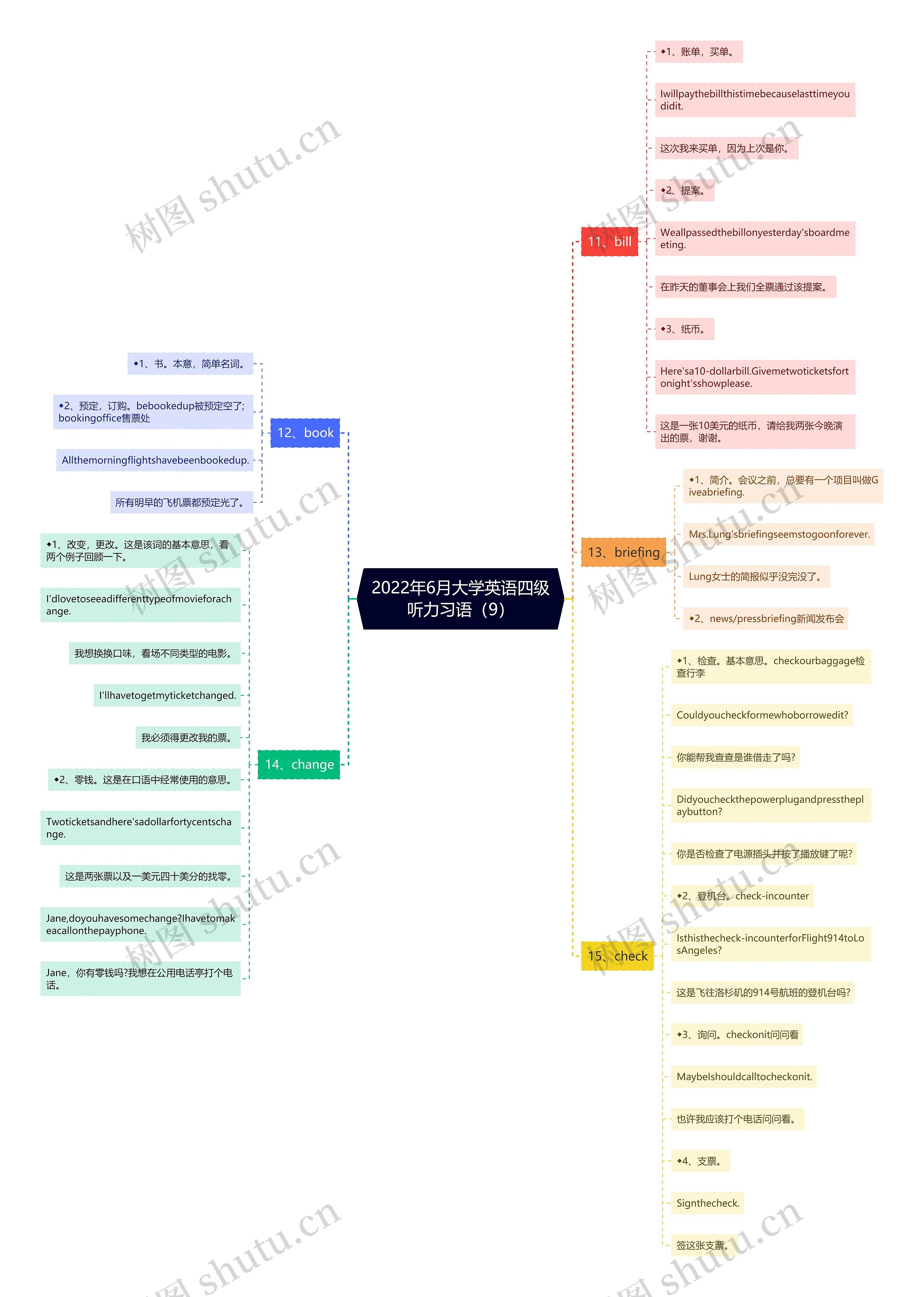 2022年6月大学英语四级听力习语（9）