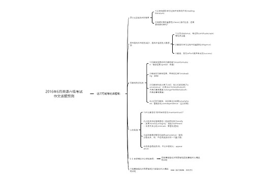 2016年6月英语六级考试作文话题预测