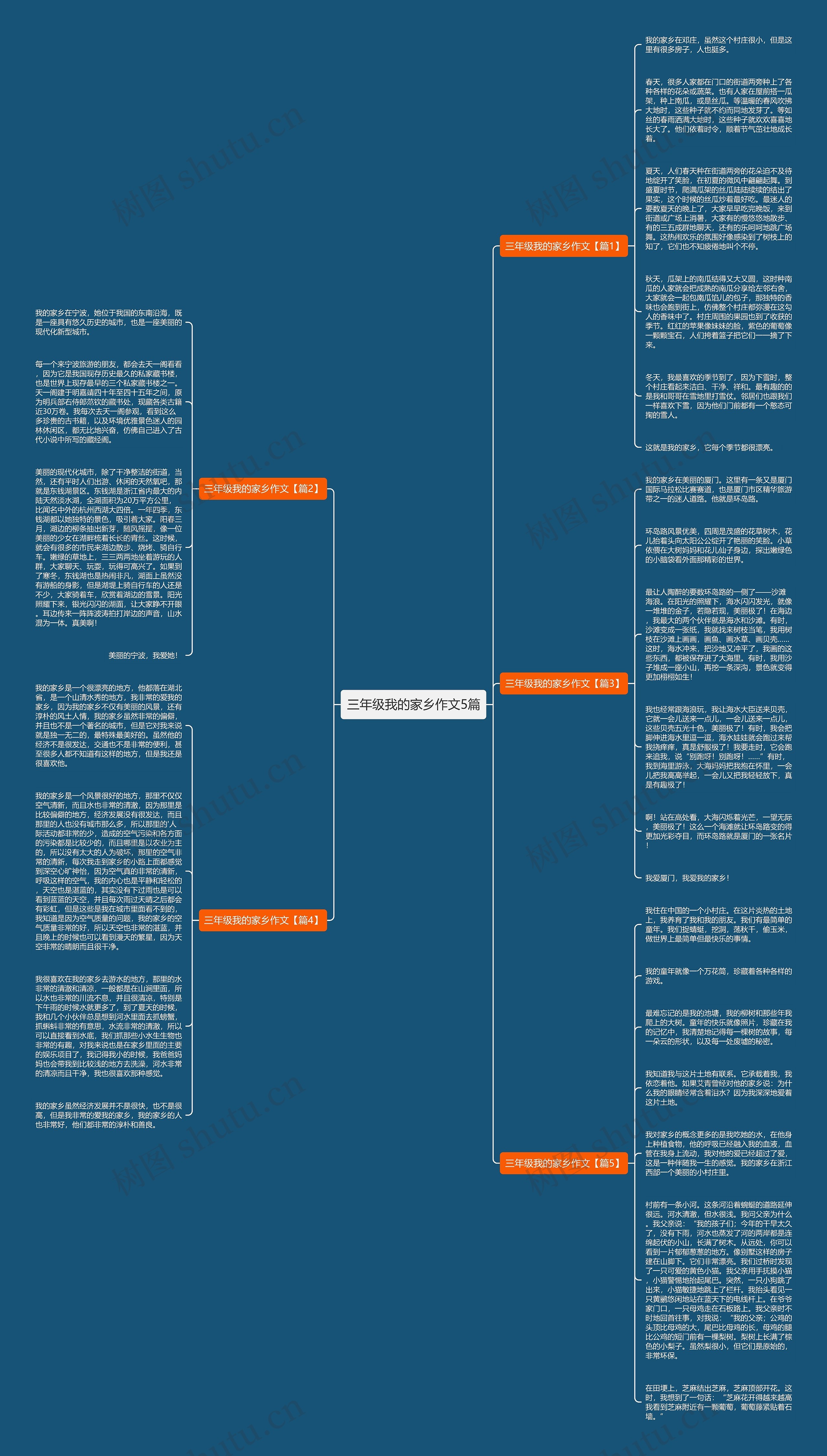 三年级我的家乡作文5篇思维导图