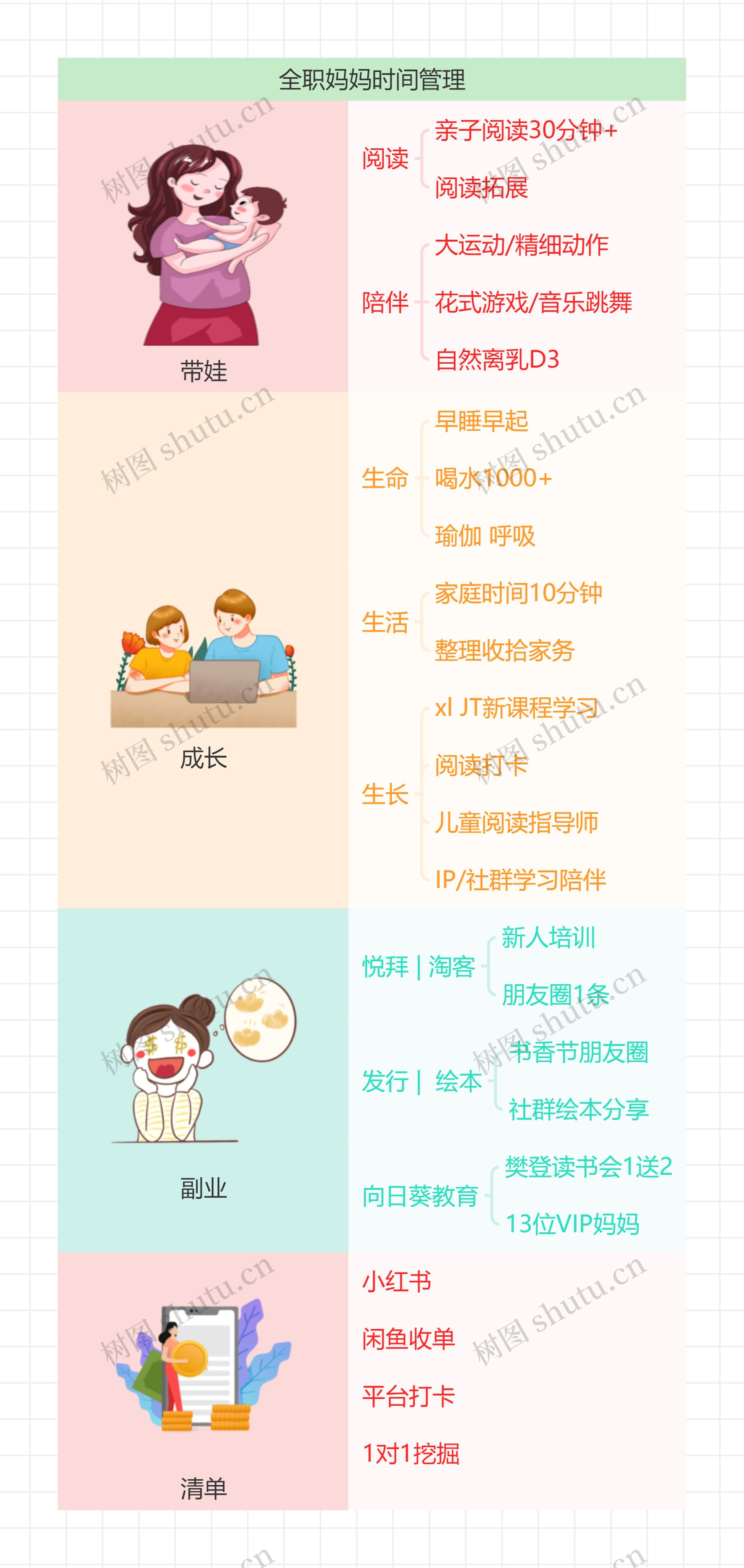 全职妈妈时间管理思维导图高清图 全职妈妈时间管理思维导图