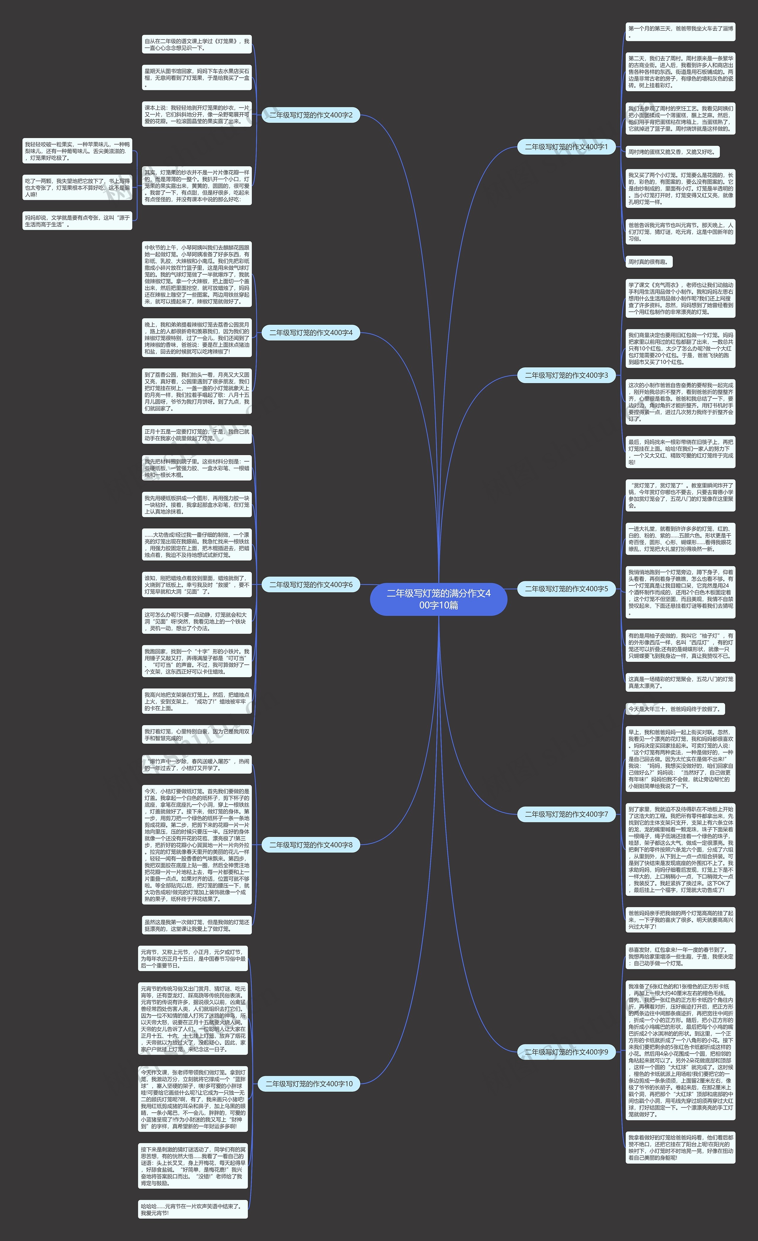 二年级写灯笼的满分作文400字10篇思维导图