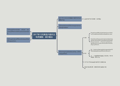 2017年12月英语六级作文句式模板：表示看法