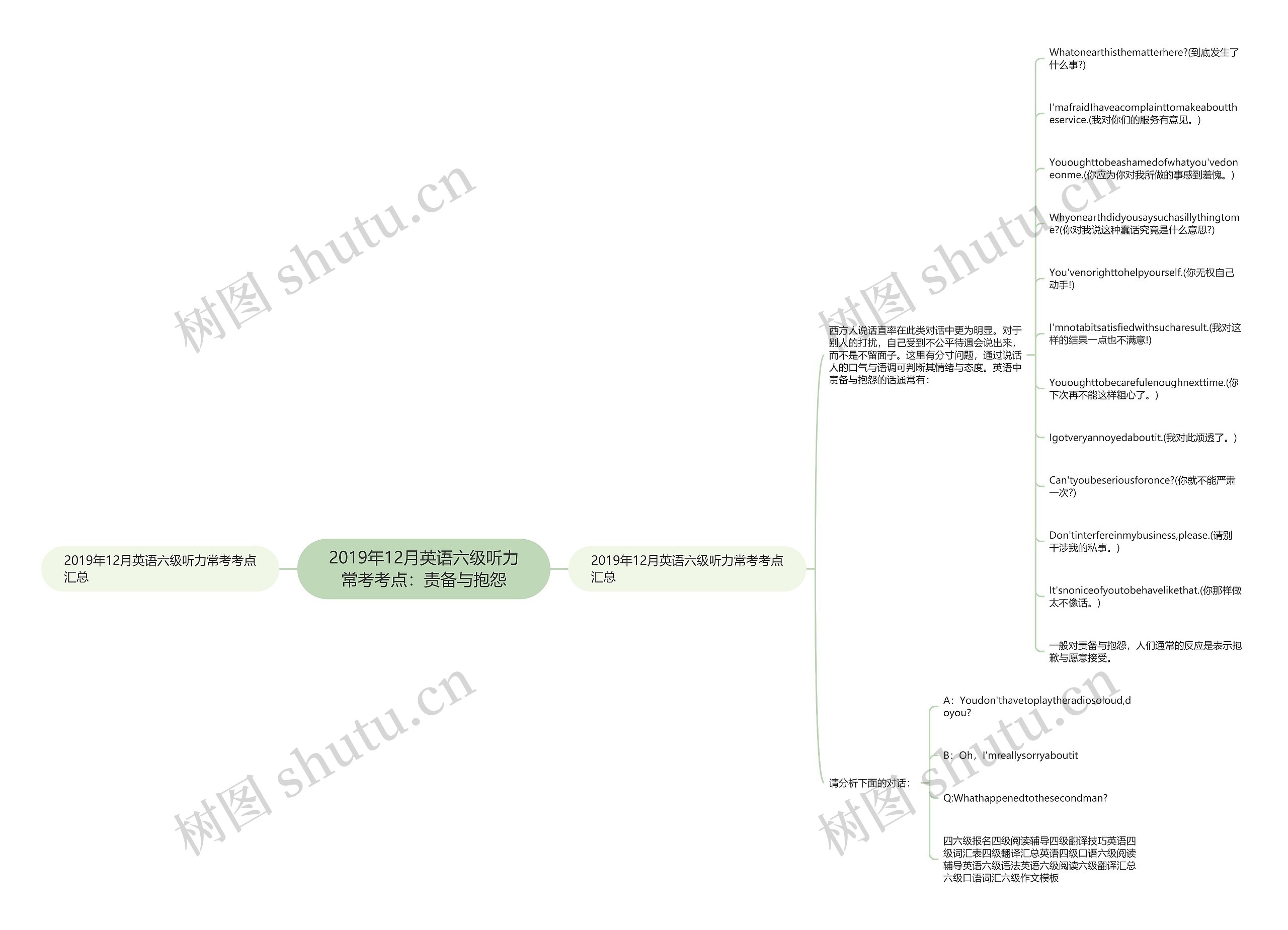 2019年12月英语六级听力常考考点：责备与抱怨思维导图