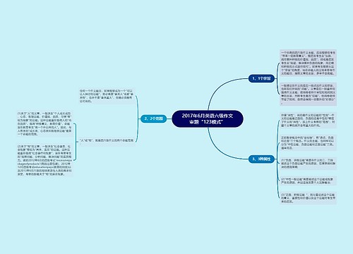 2017年6月英语六级作文审题“123模式”