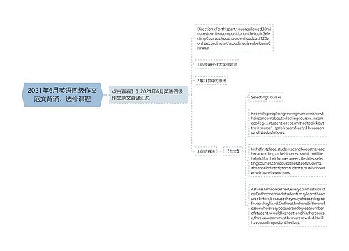 2021年6月英语四级作文范文背诵：选修课程