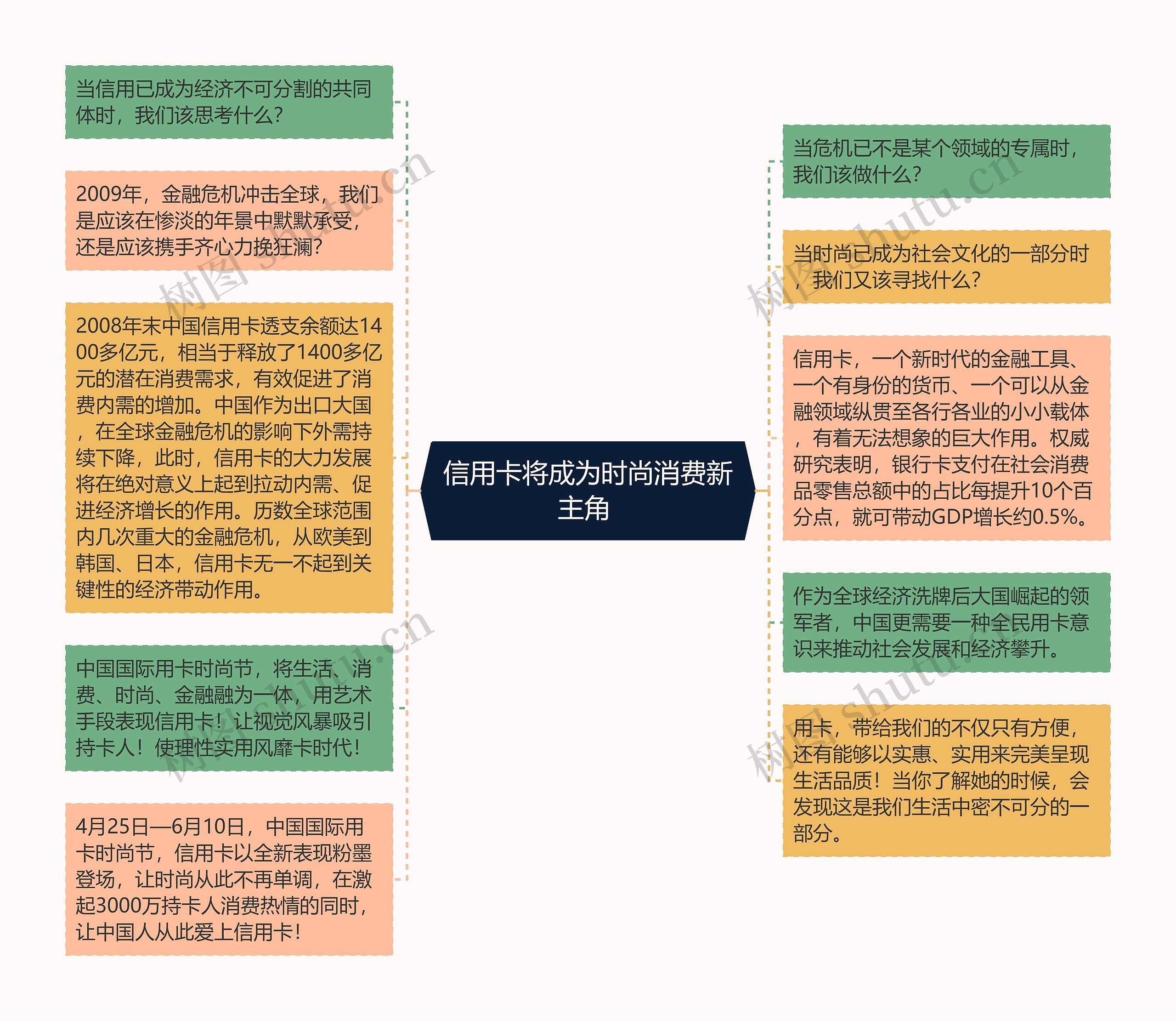 信用卡将成为时尚消费新主角 思维导图