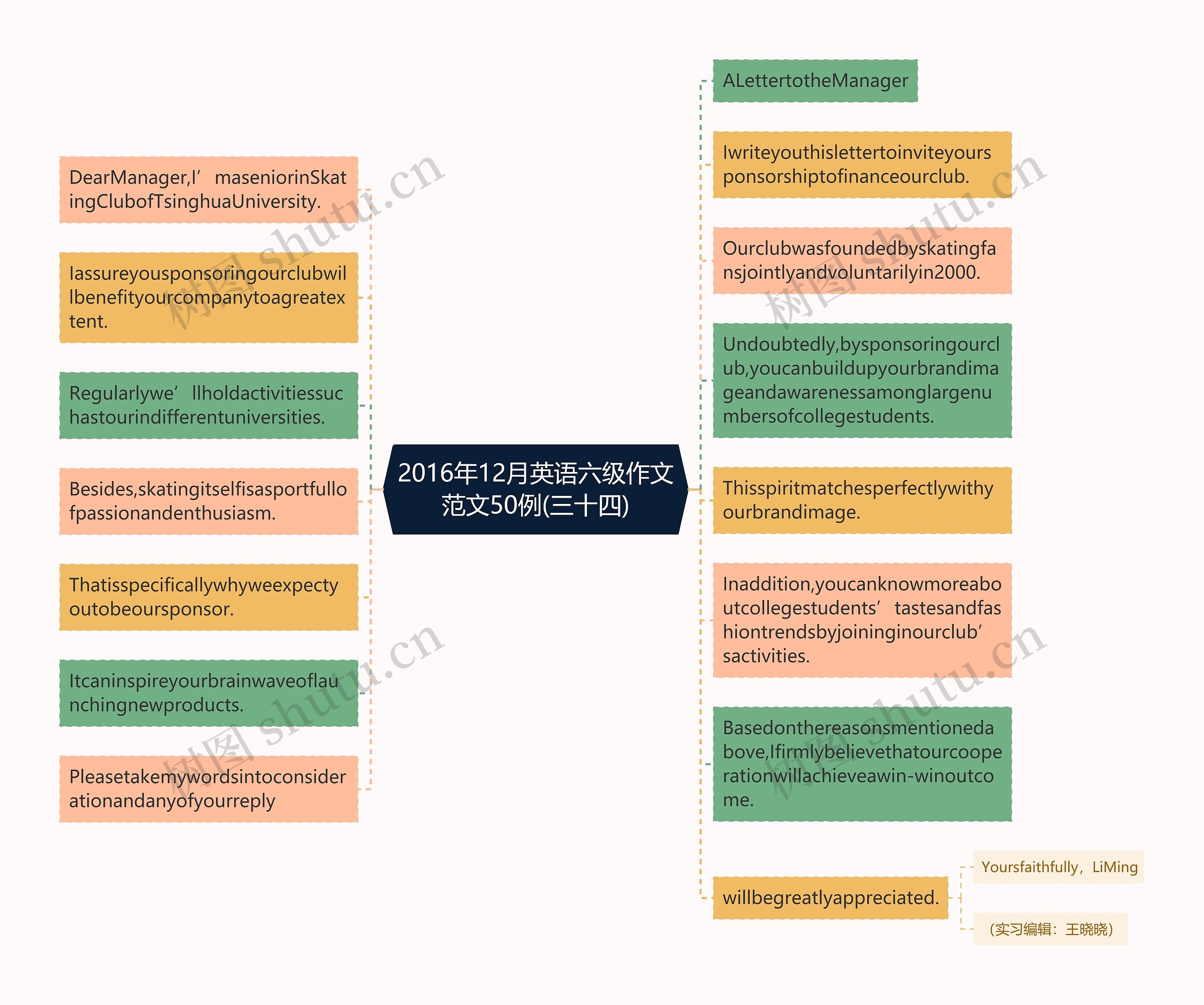 2016年12月英语六级作文范文50例(三十四)思维导图