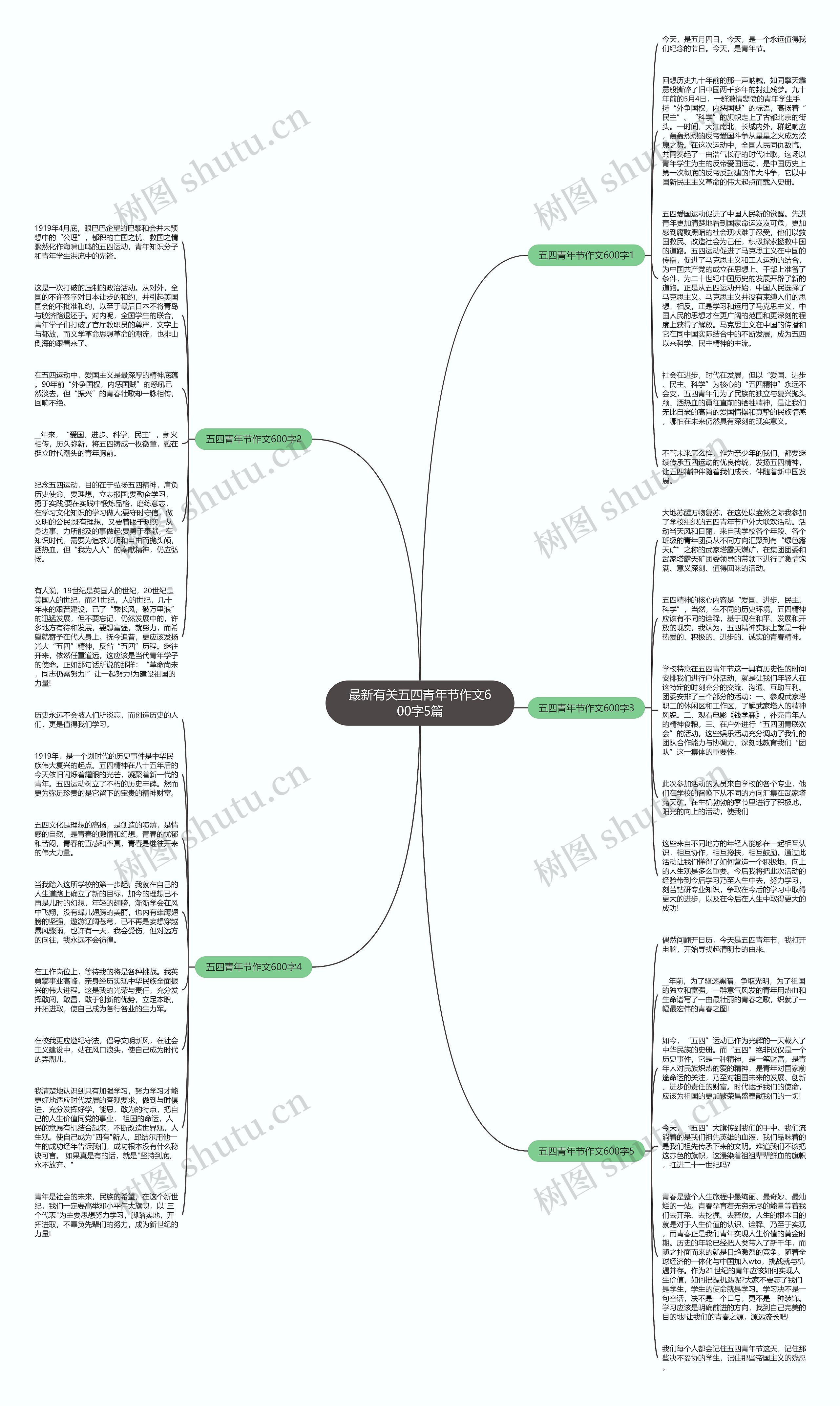 最新有关五四青年节作文600字5篇思维导图